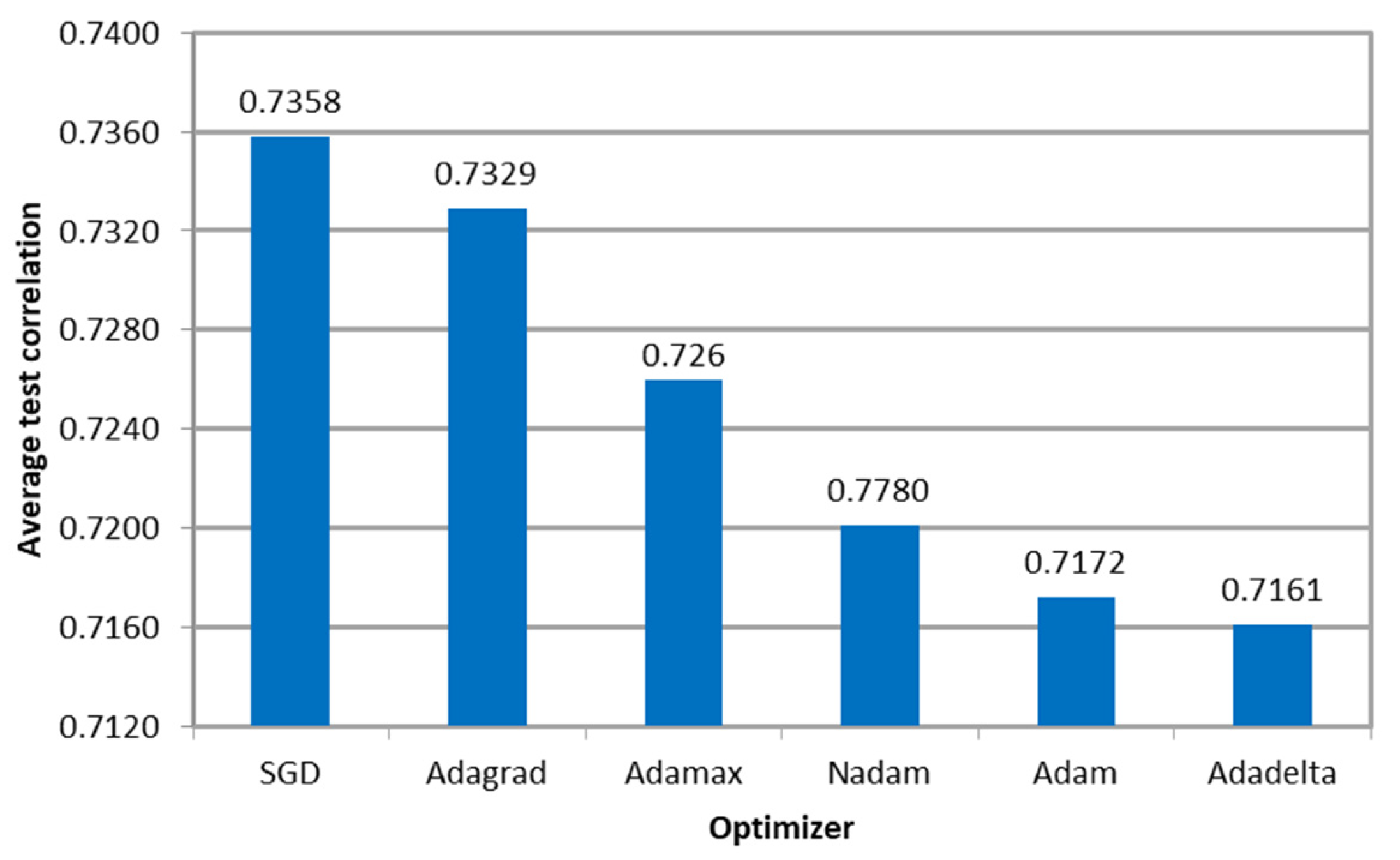 Sensors 23 08798 g013