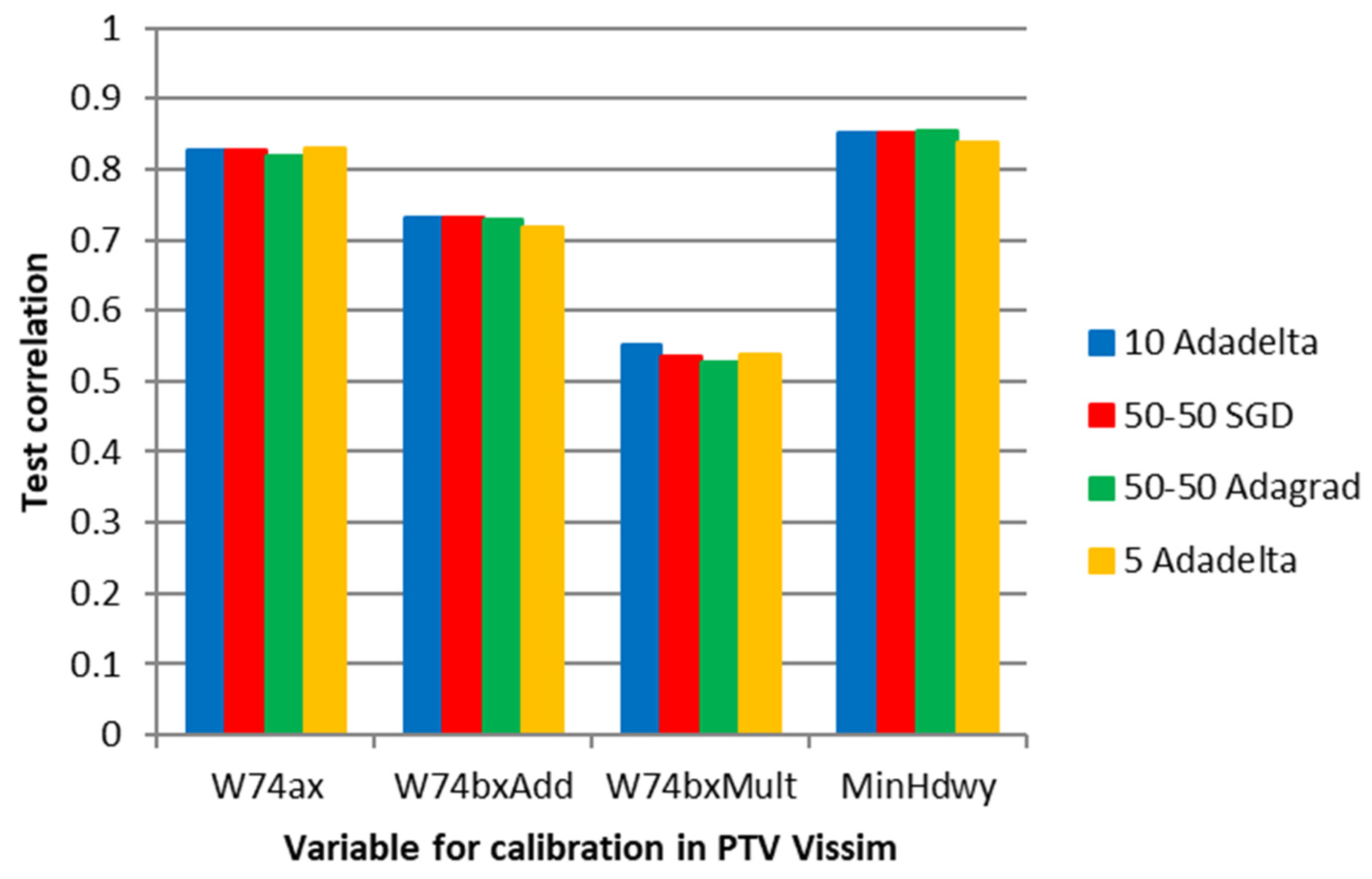 Sensors 23 08798 g014