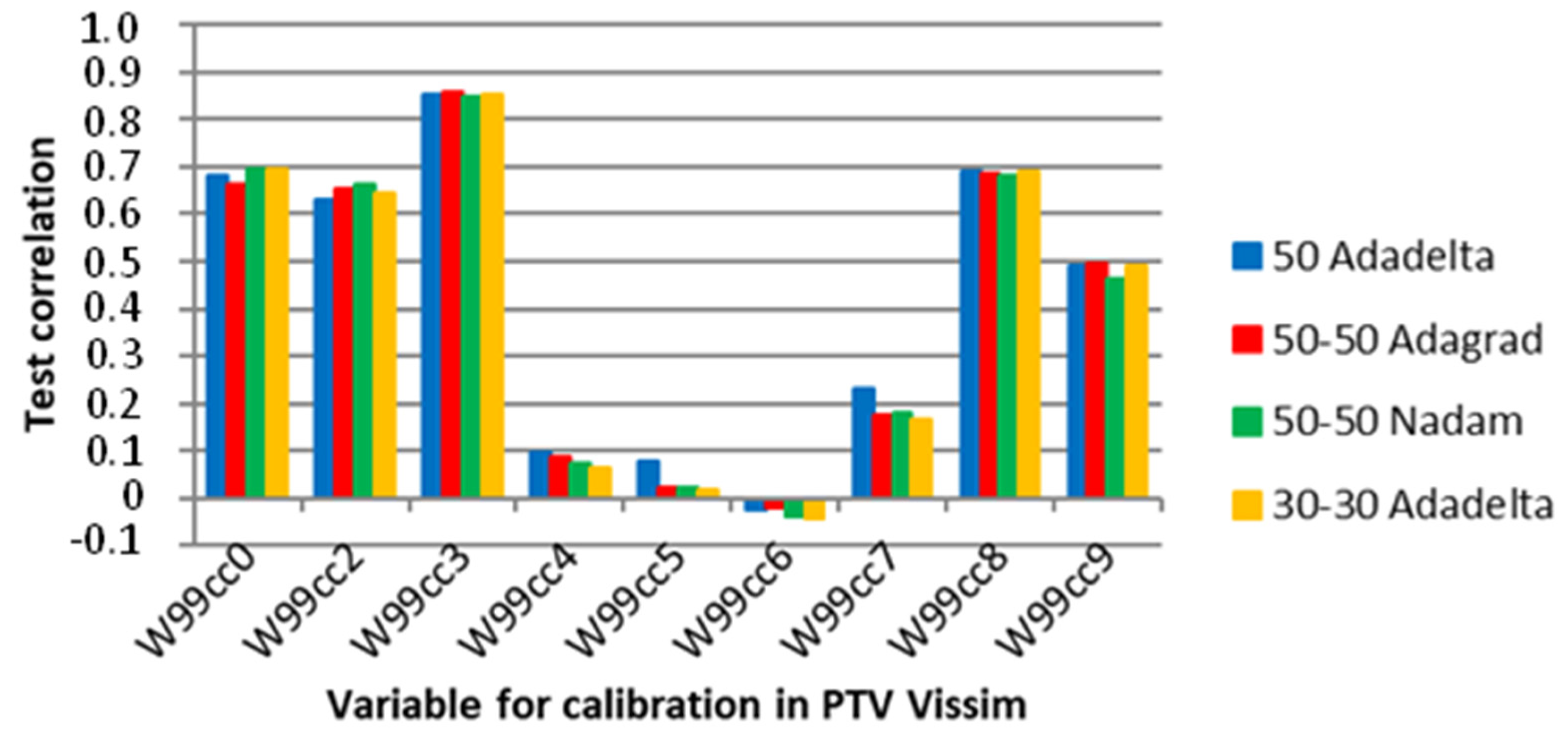 Sensors 23 08798 g017