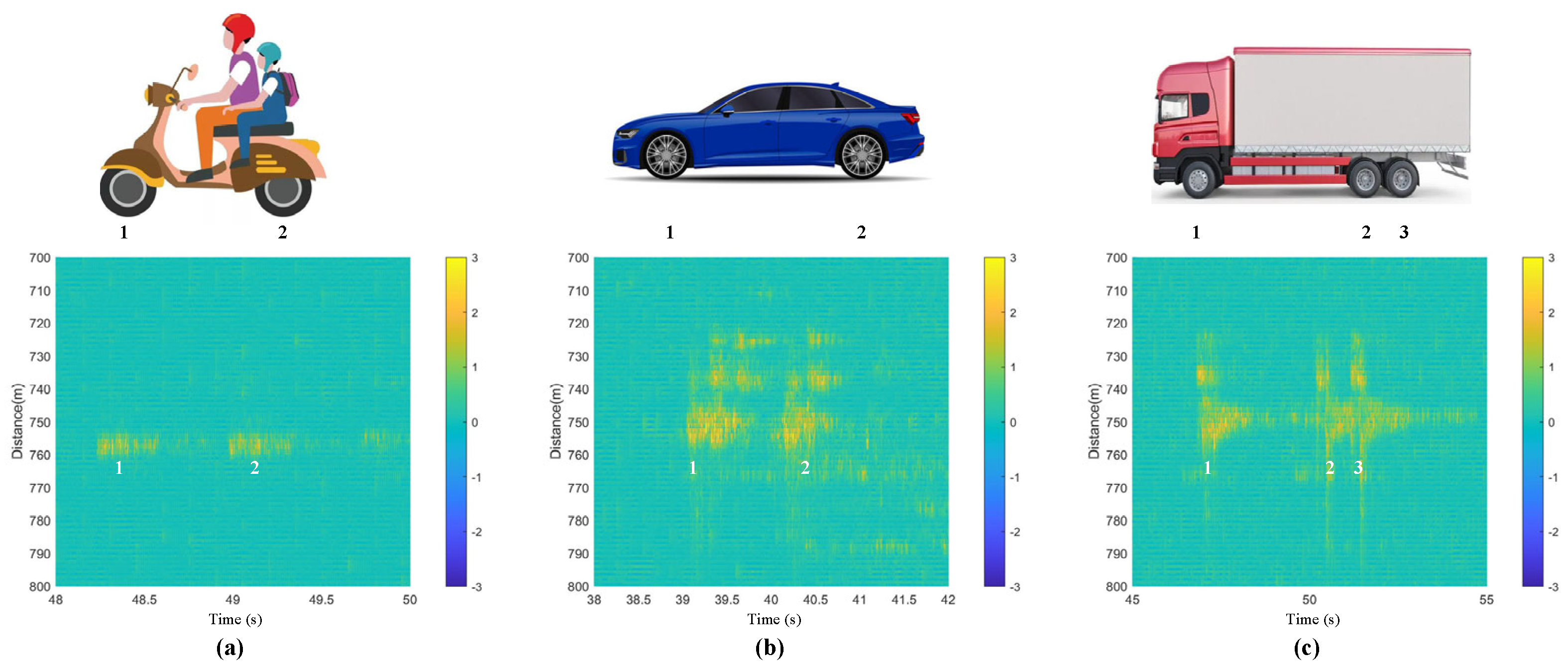 Sensors 23 08799 g006a