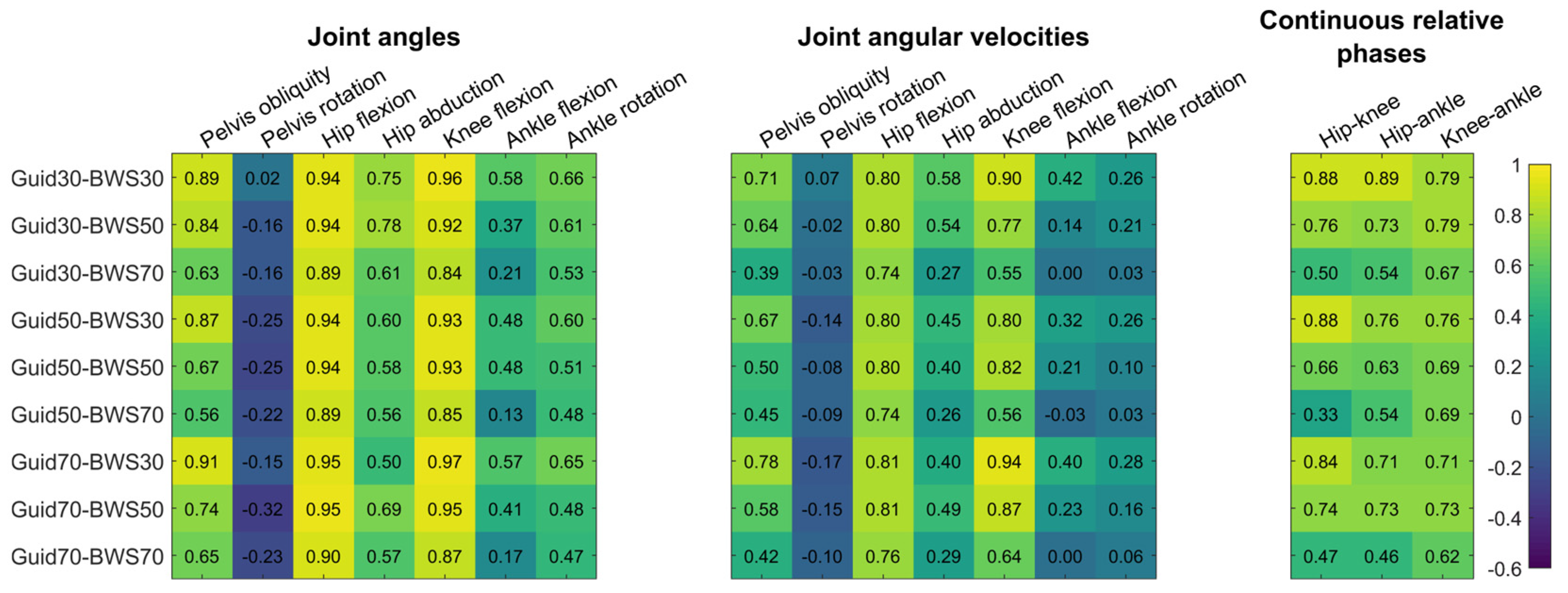 Sensors 23 08800 g003