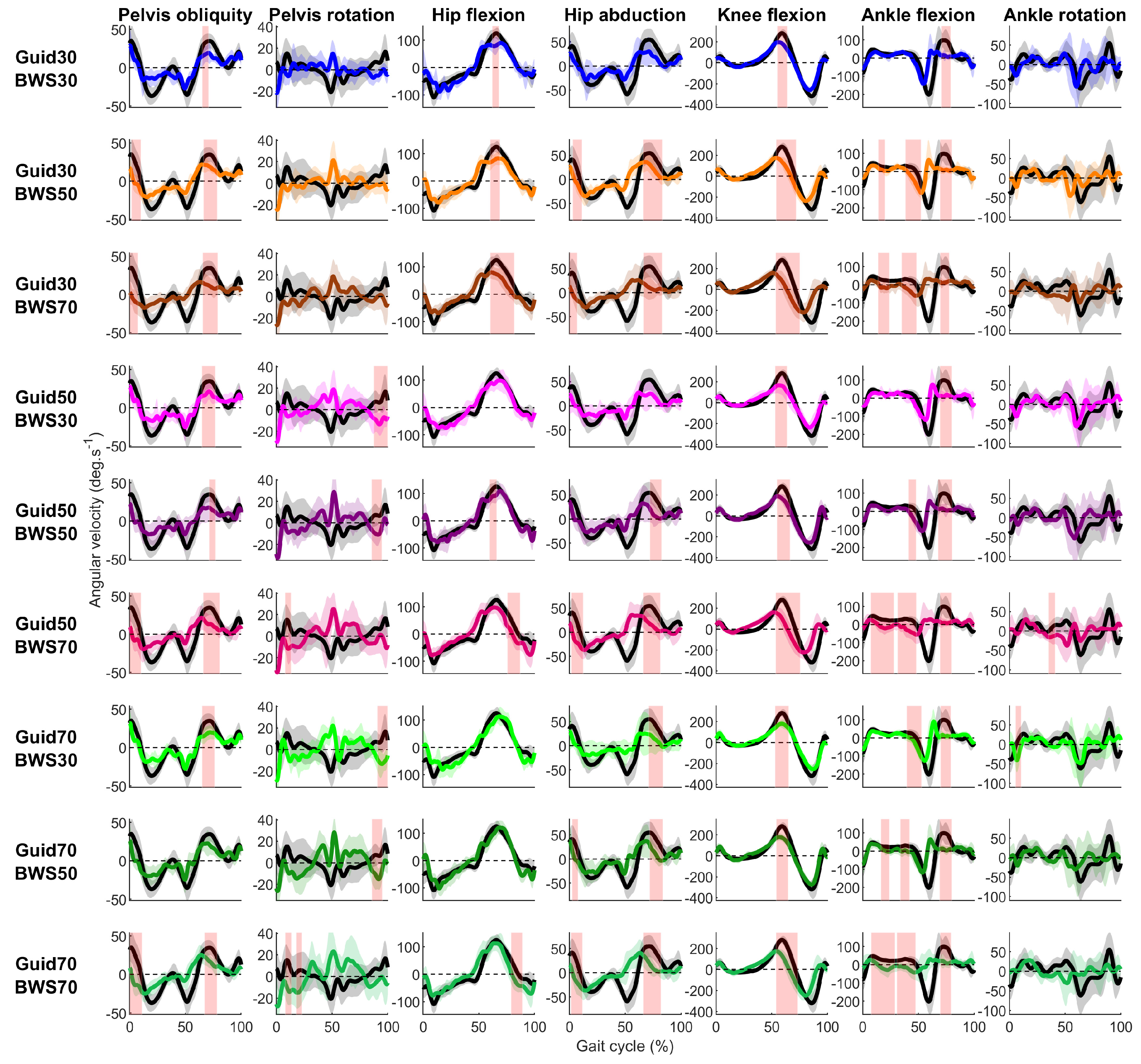 Sensors 23 08800 g005