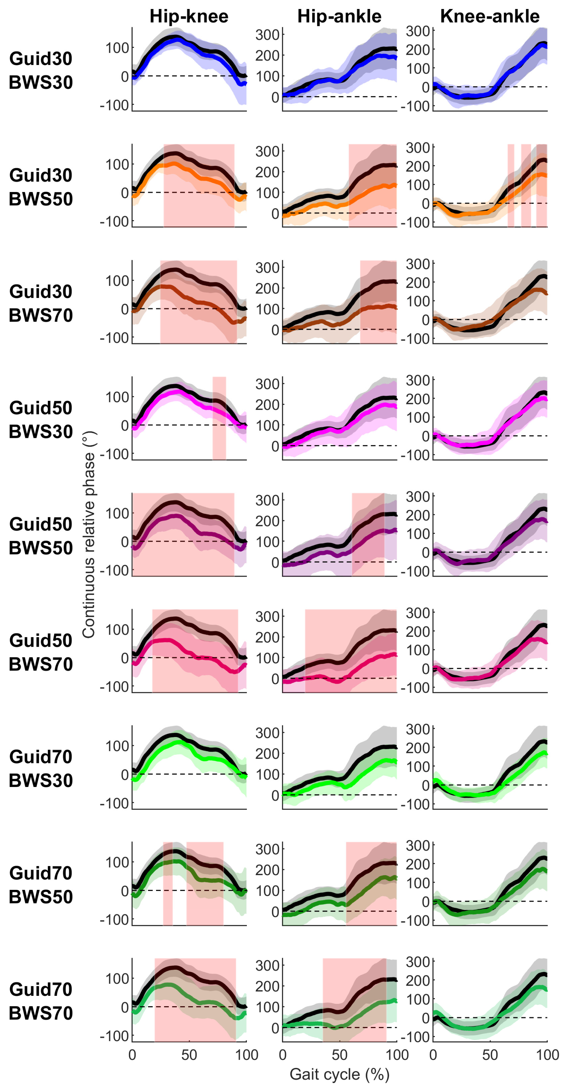 Sensors 23 08800 g006