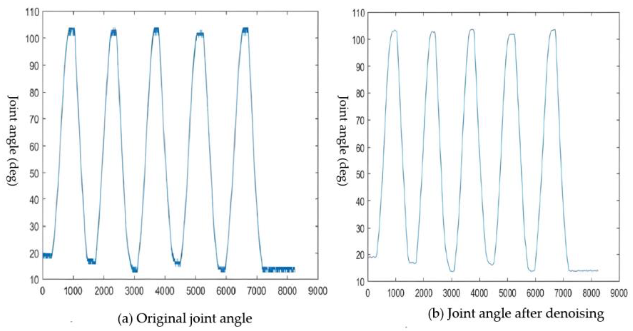 Sensors 23 08801 g012
