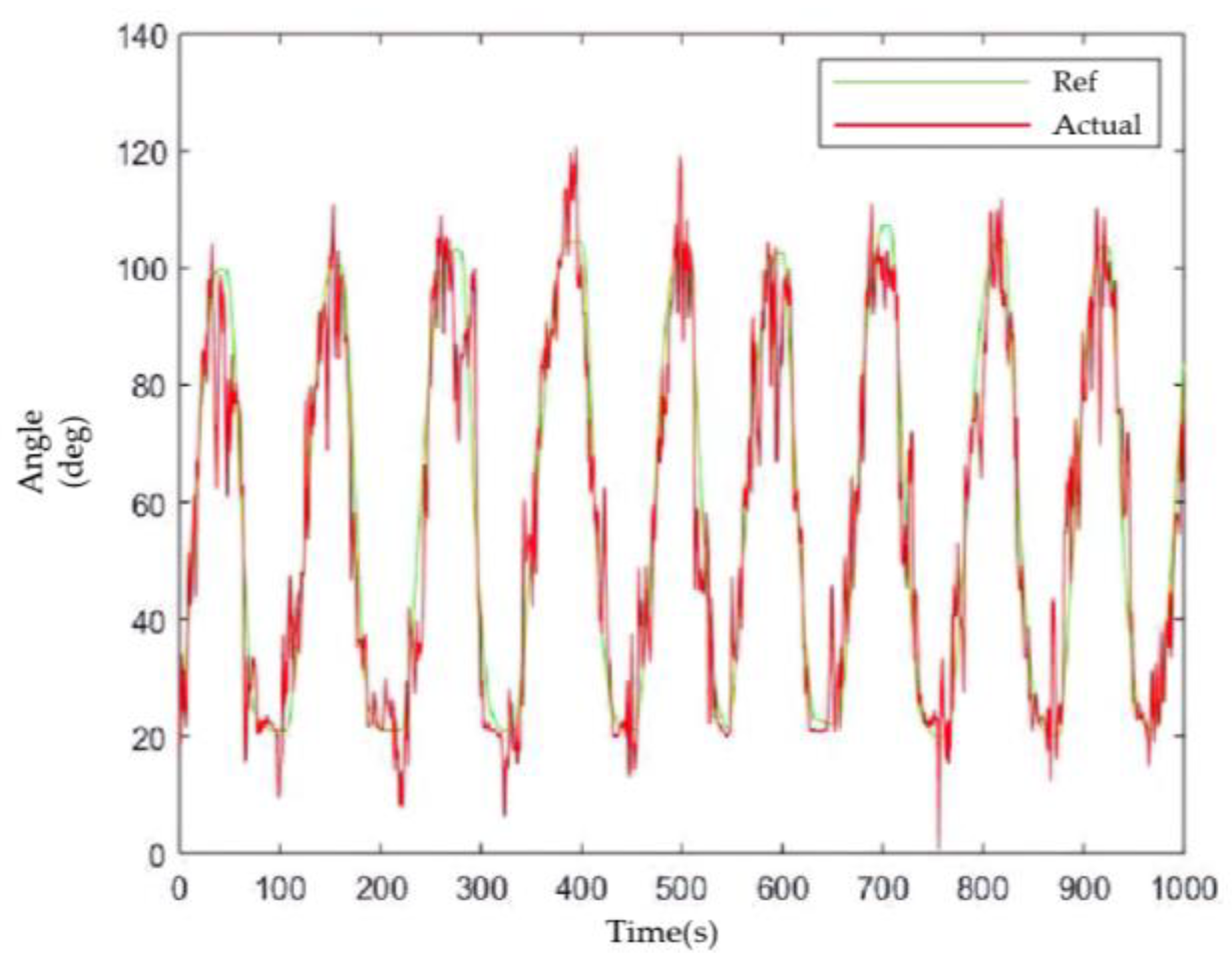 Sensors 23 08801 g026