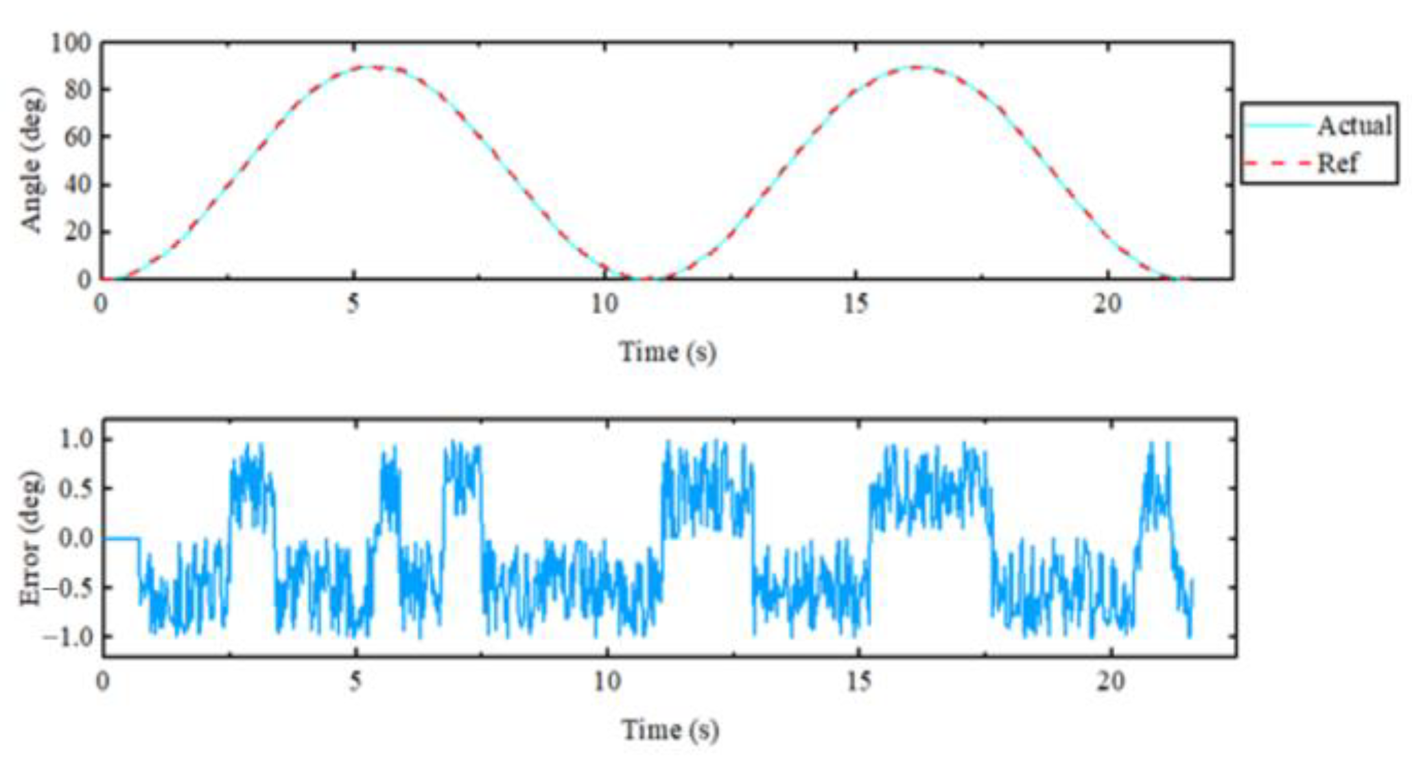 Sensors 23 08801 g028