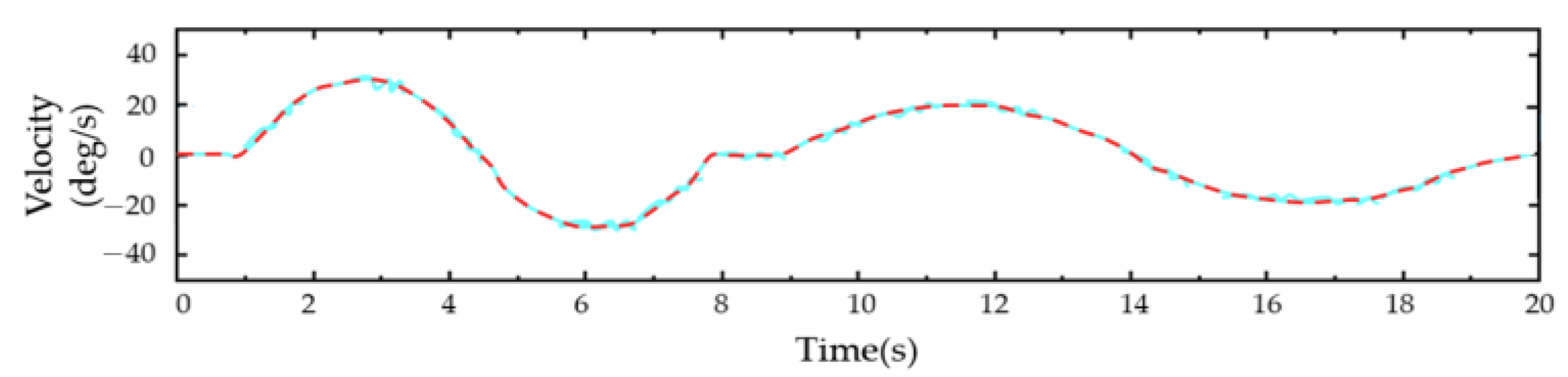 Sensors 23 08801 g029