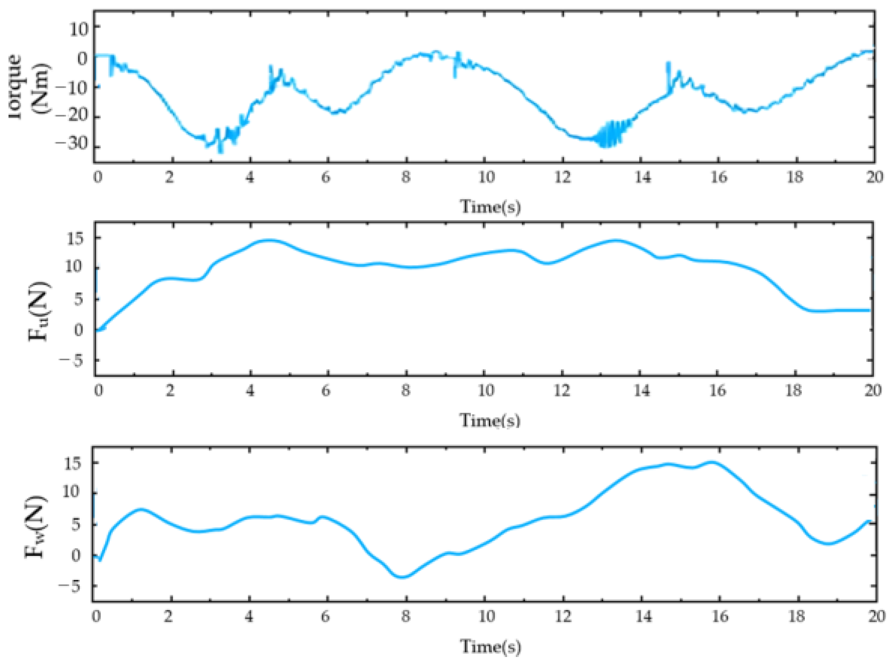 Sensors 23 08801 g030