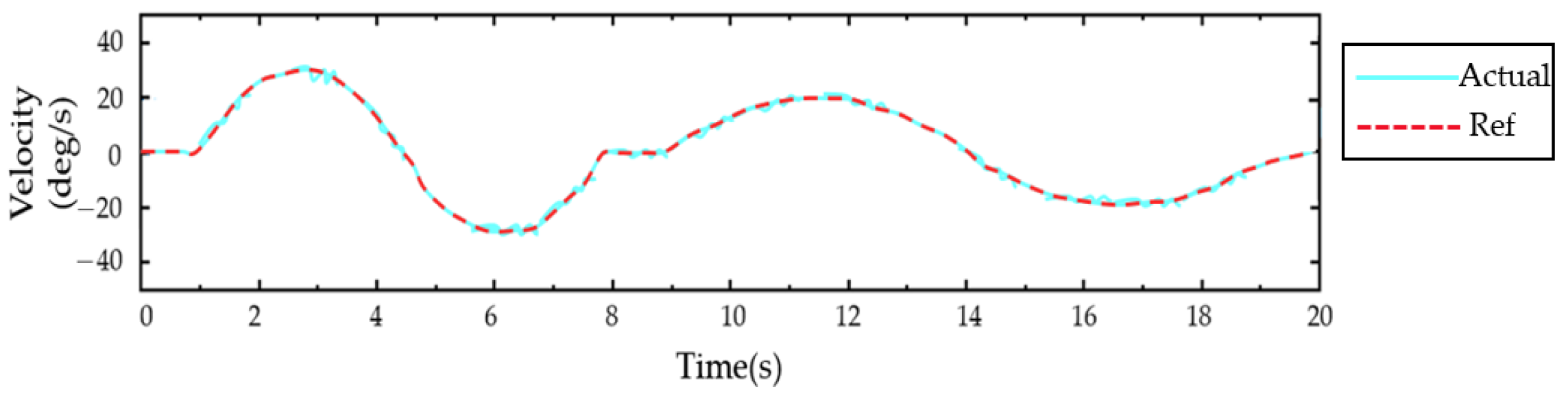Sensors 23 08801 g032