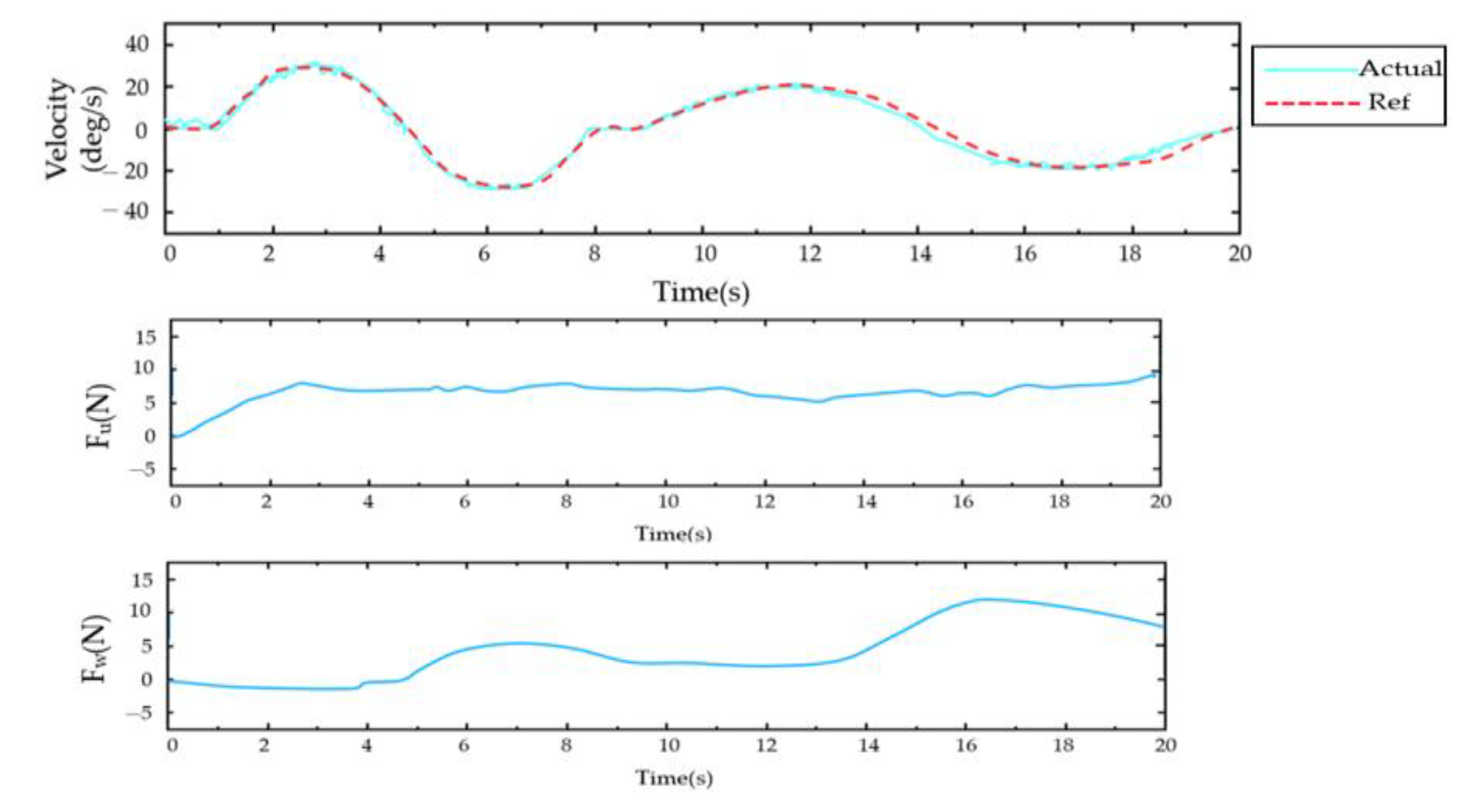 Sensors 23 08801 g035