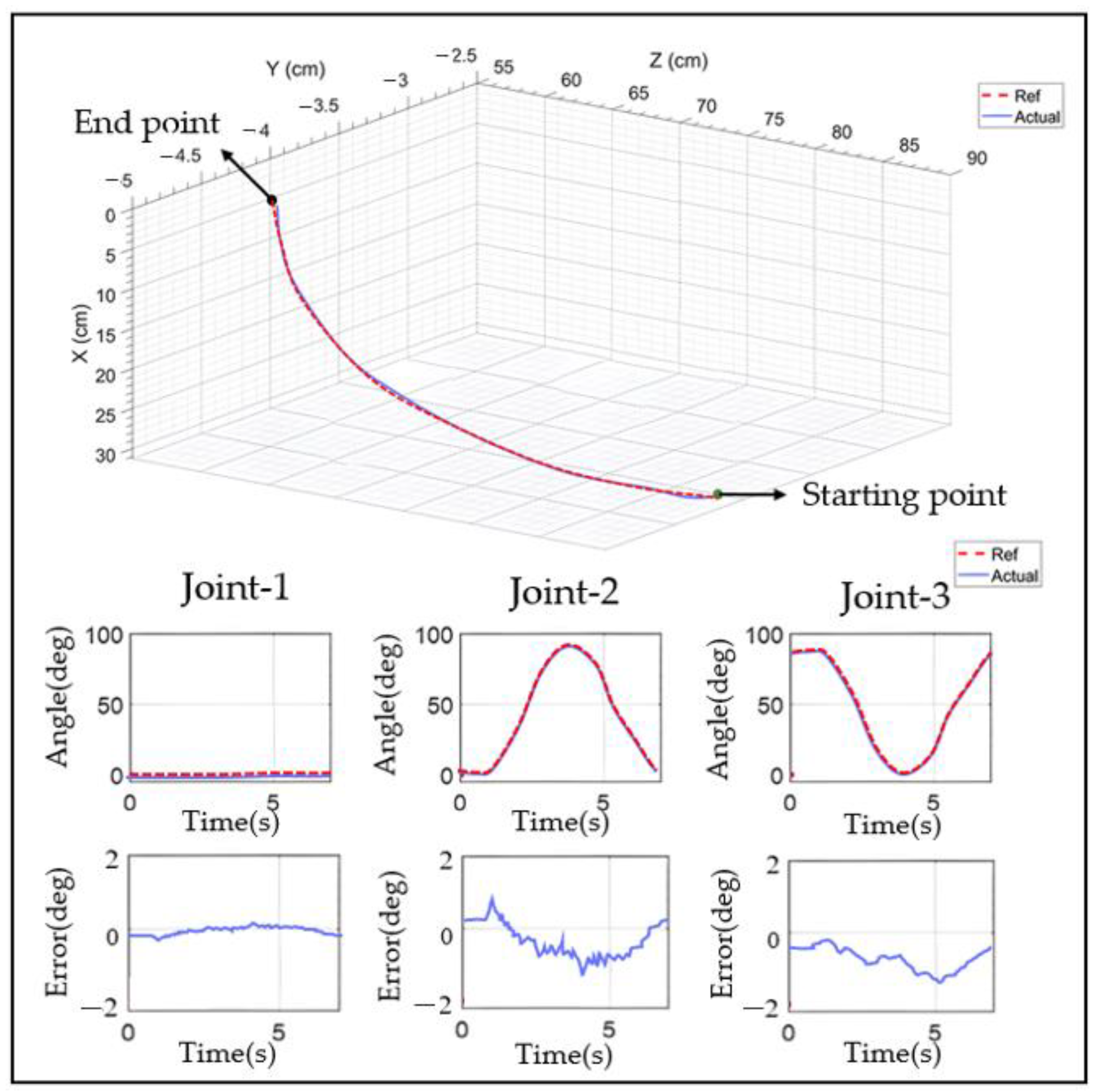 Sensors 23 08801 g036