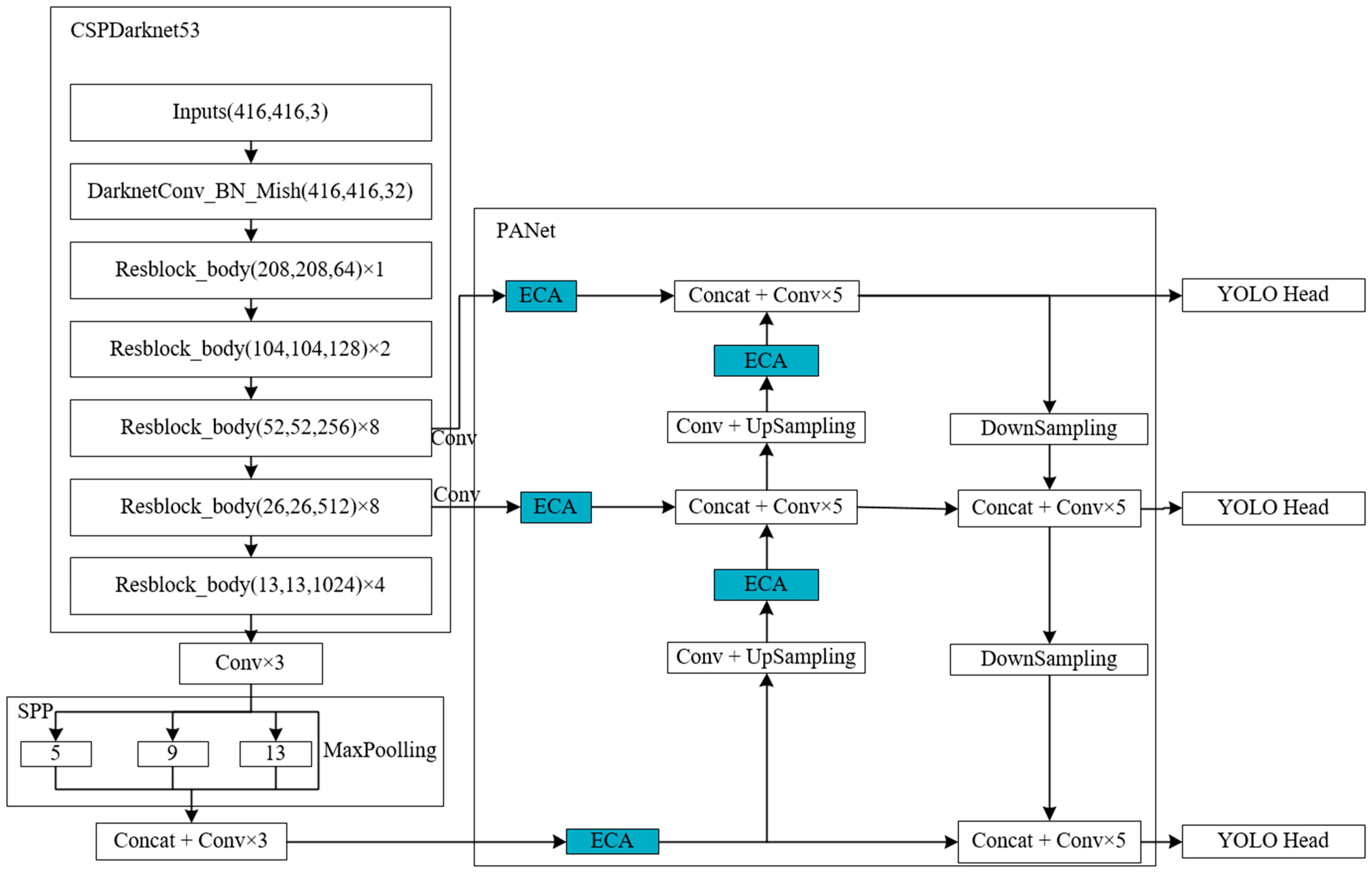 Sensors 23 08807 g004