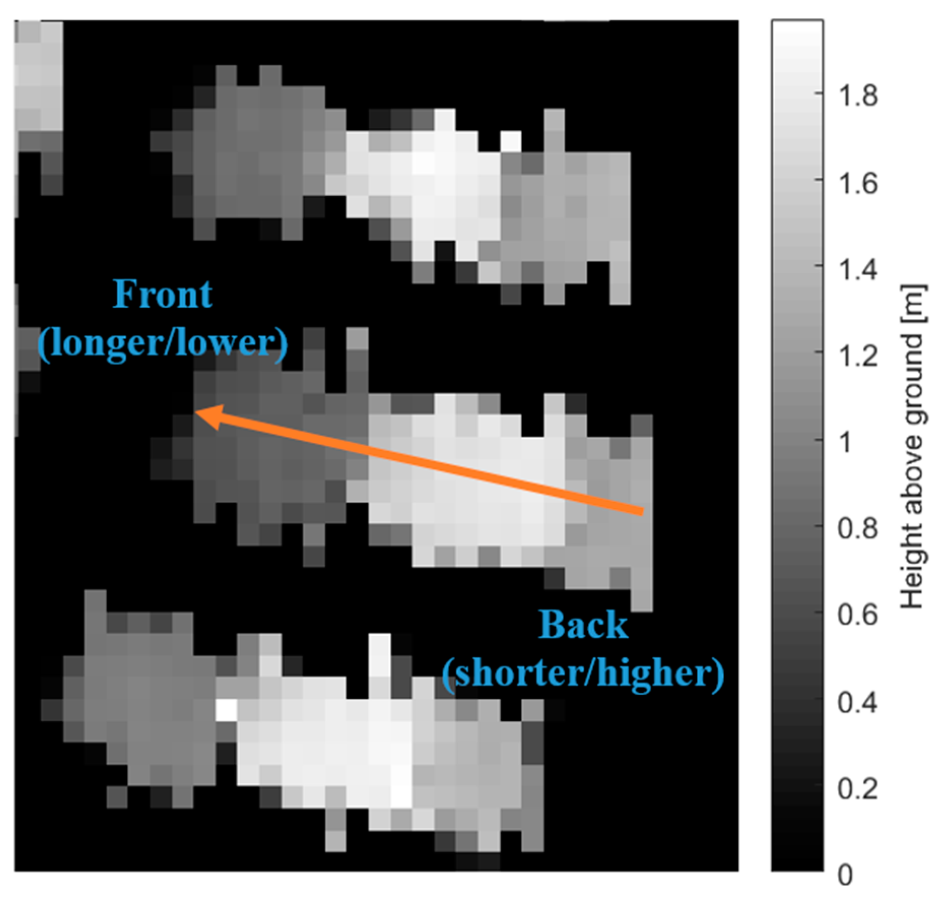 Sensors Free FullText Vehicle Detection and Attribution from a MultiSensor Dataset Using a