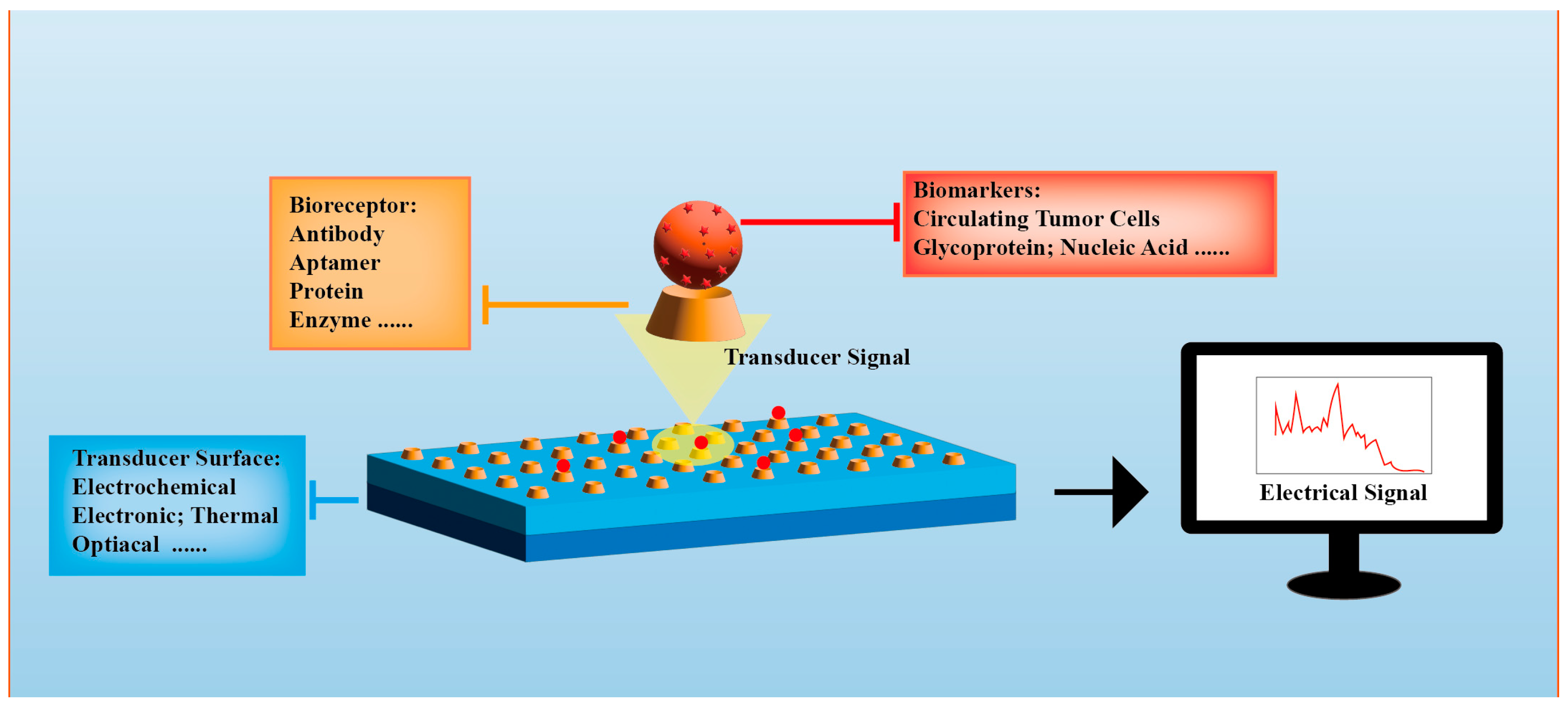 Sensors 23 08813 g002