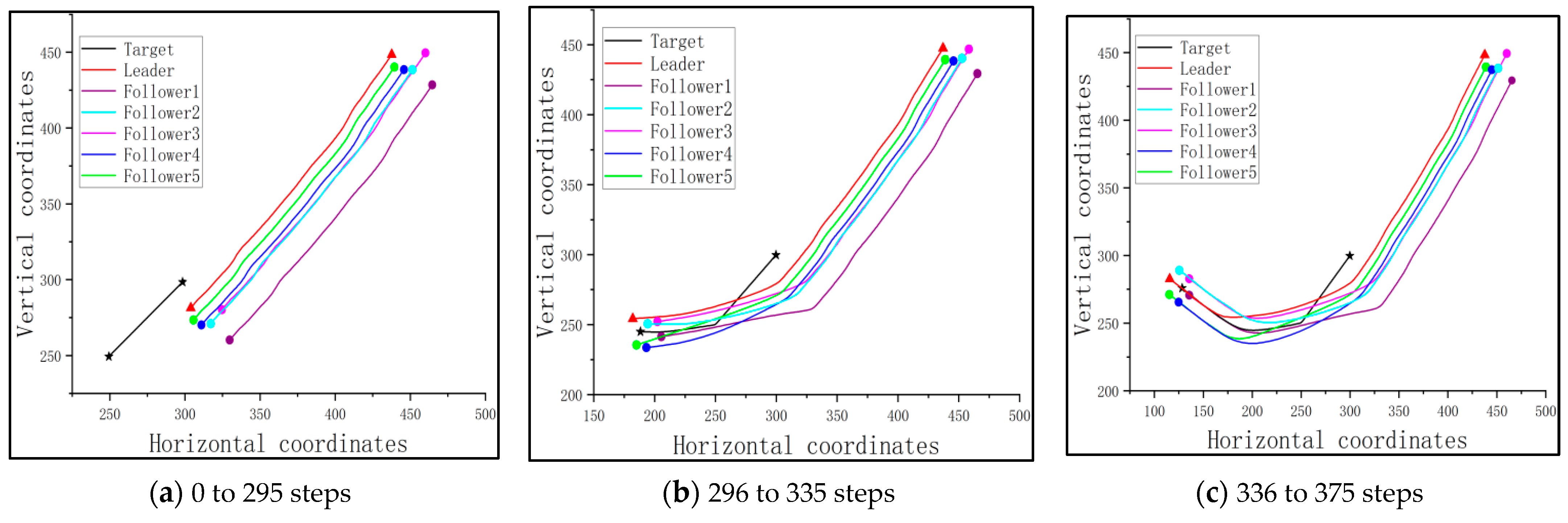 Sensors 23 08814 g017