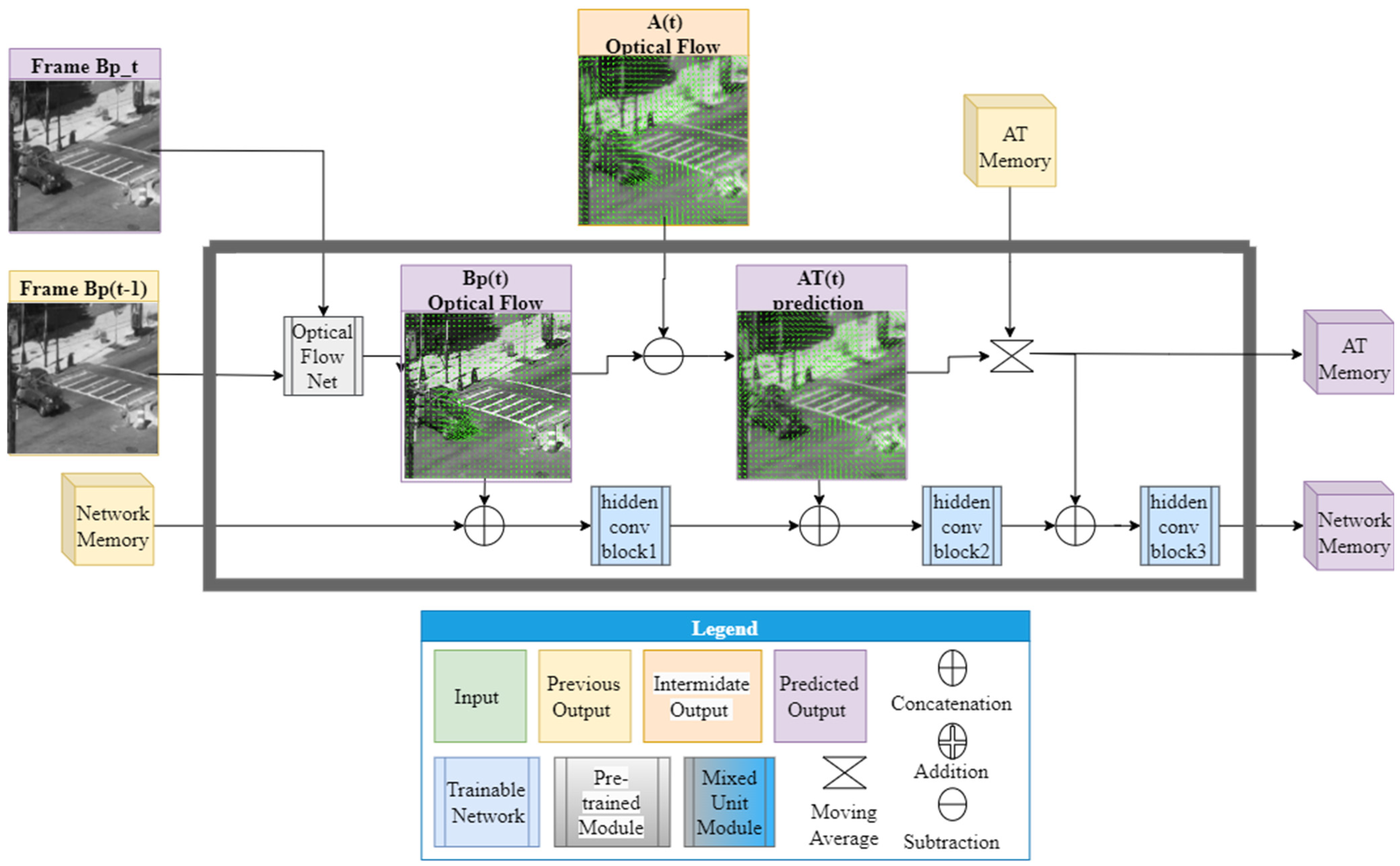 Sensors 23 08815 g005