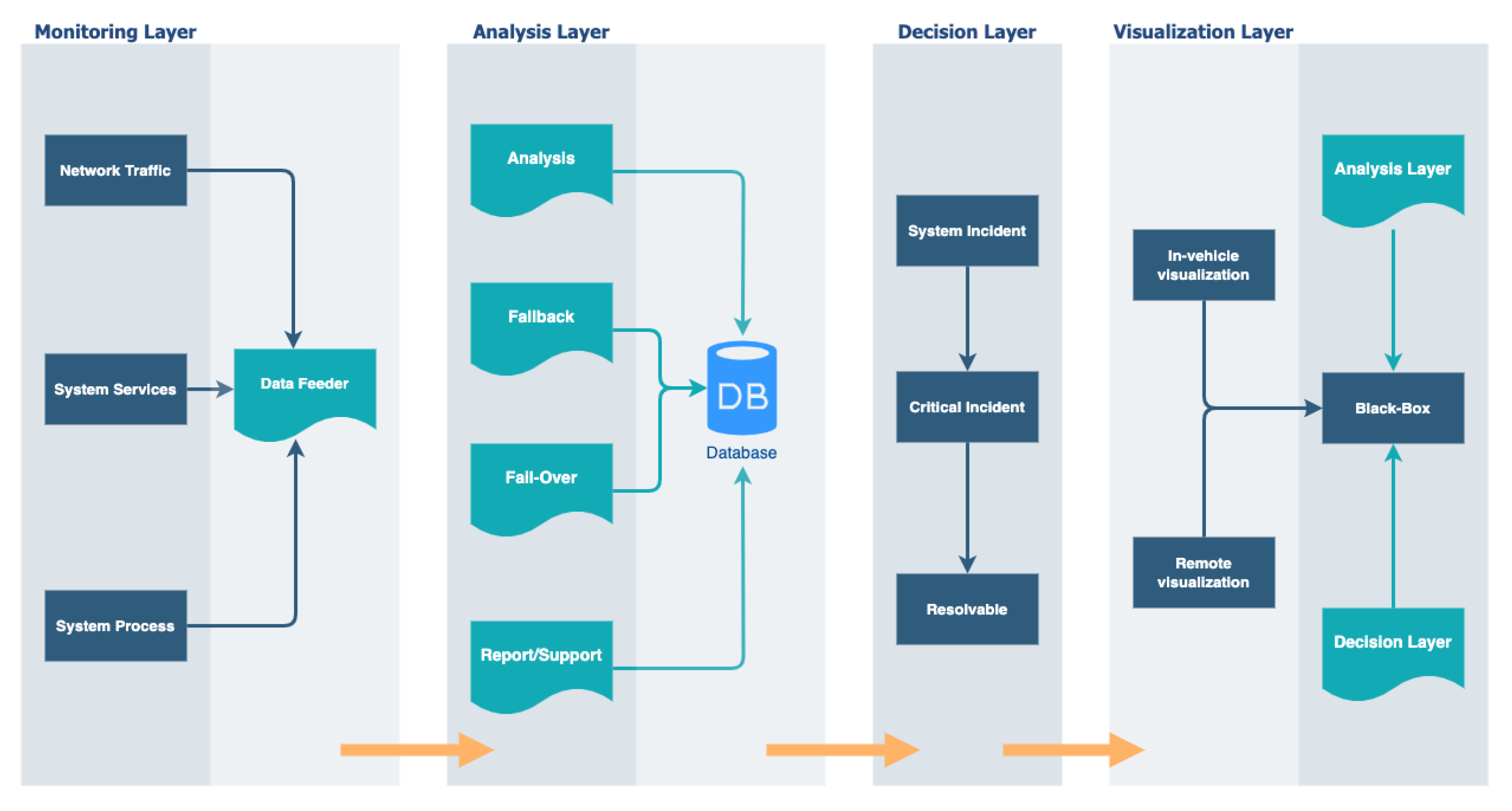Sensors 23 08817 g003