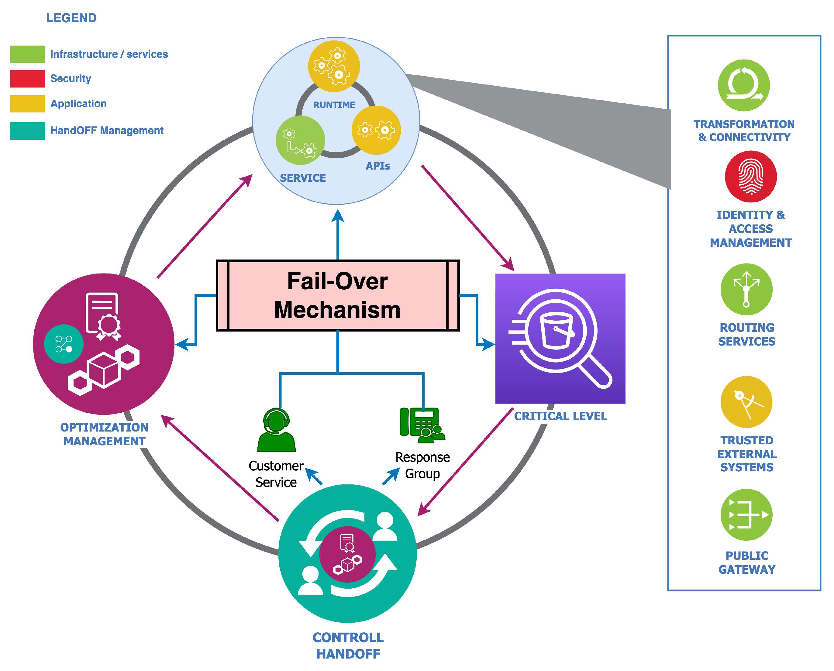 Sensors 23 08817 g006