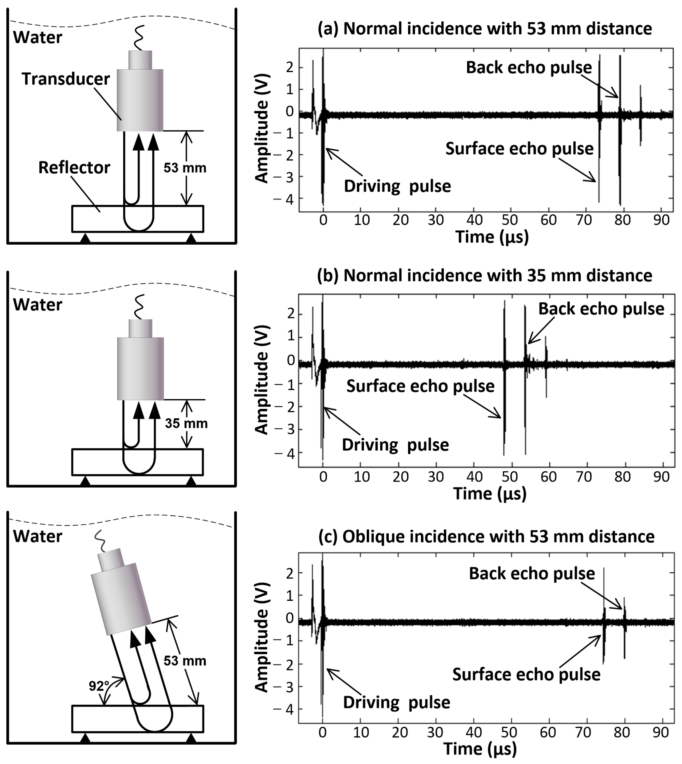 Sensors 23 08820 g003