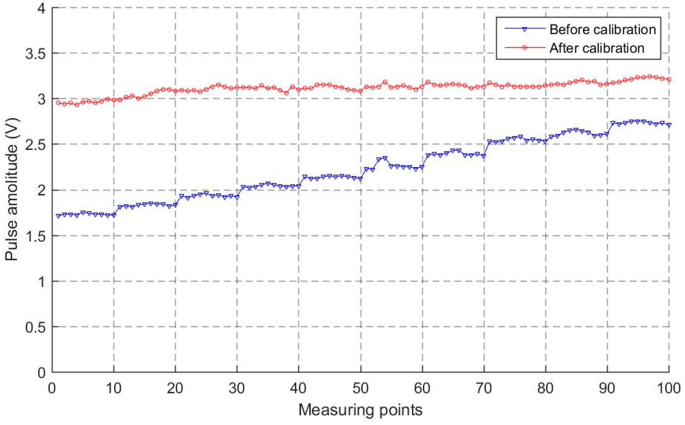 Sensors 23 08820 g009
