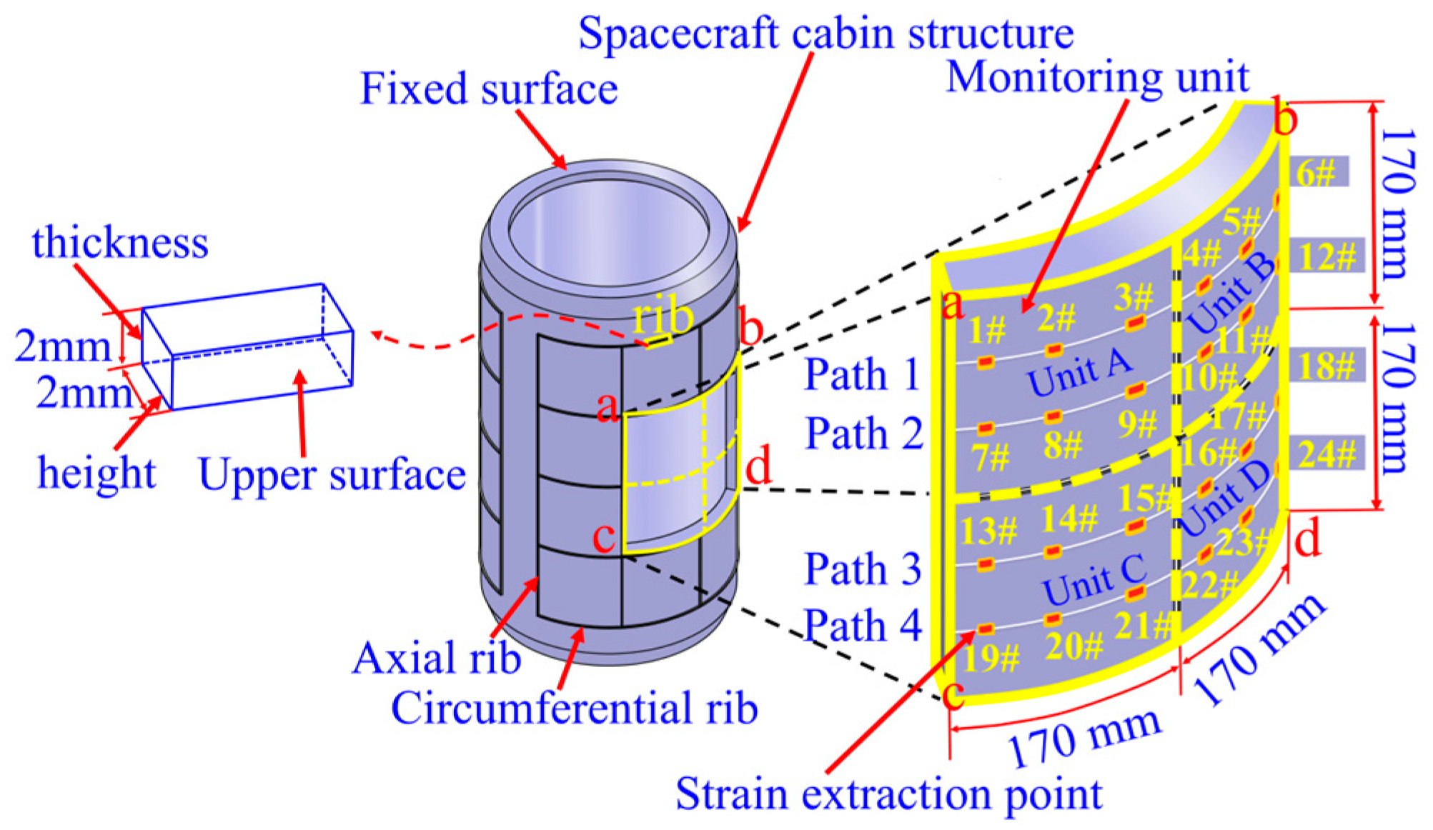 Sensors 23 08822 g003