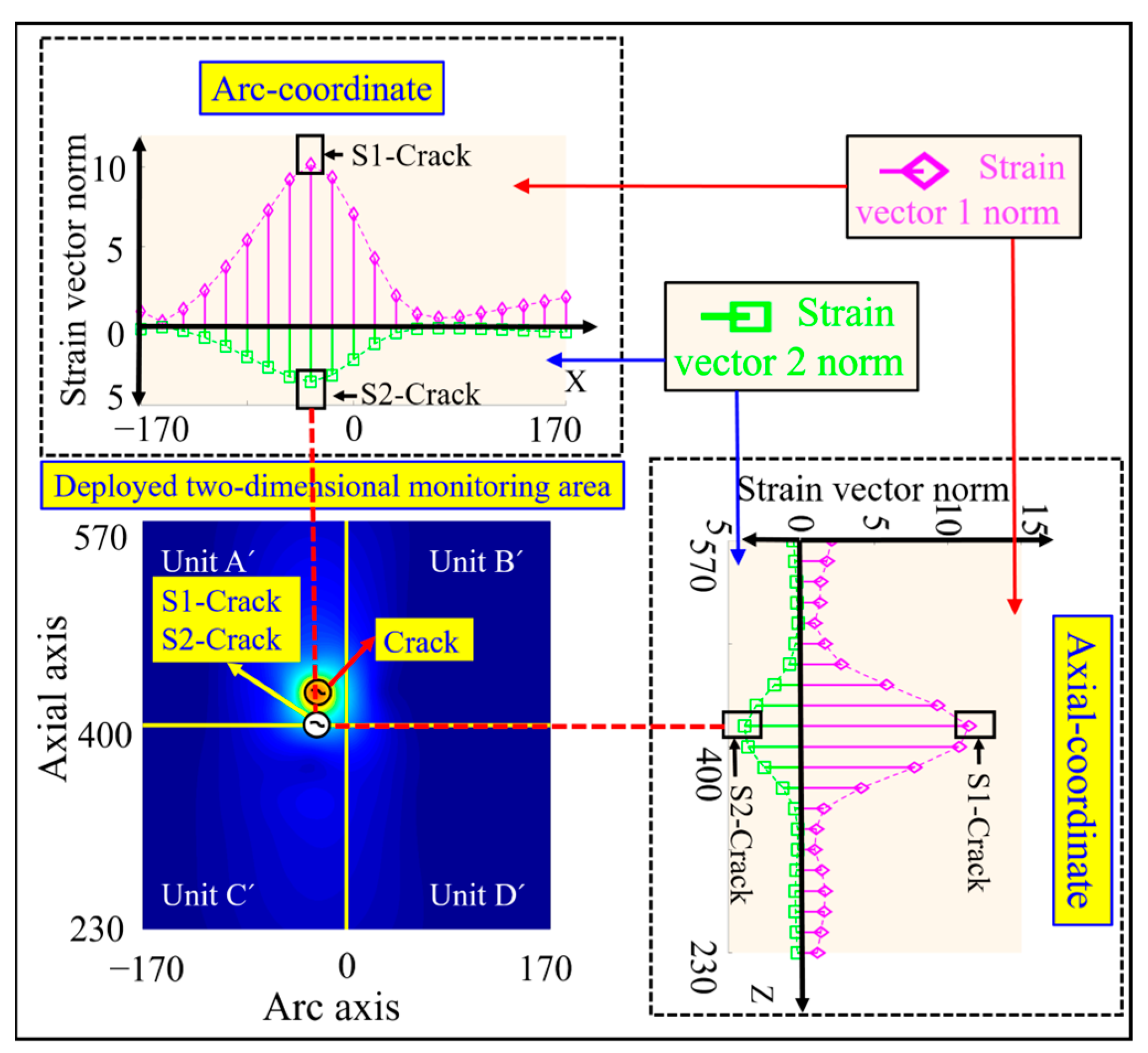 Sensors 23 08822 g006