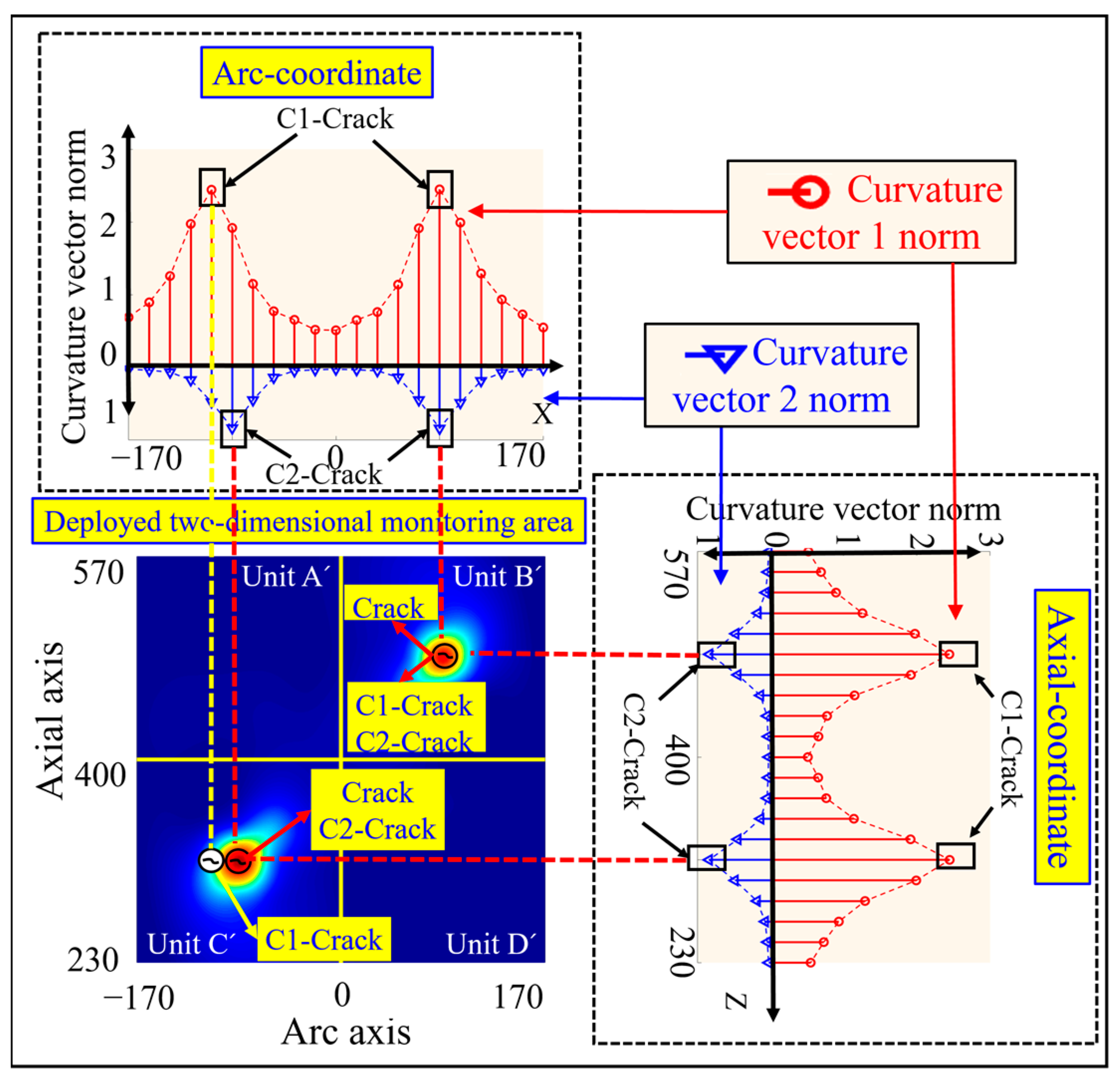 Sensors 23 08822 g009