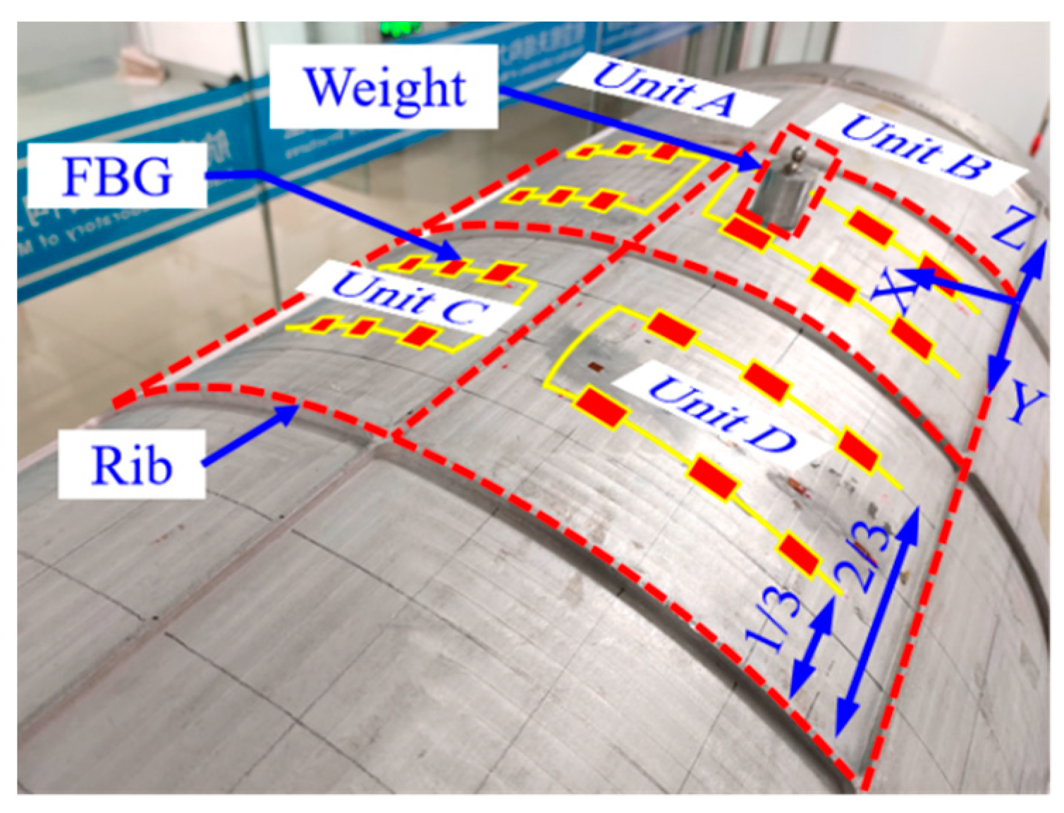 Sensors 23 08822 g013
