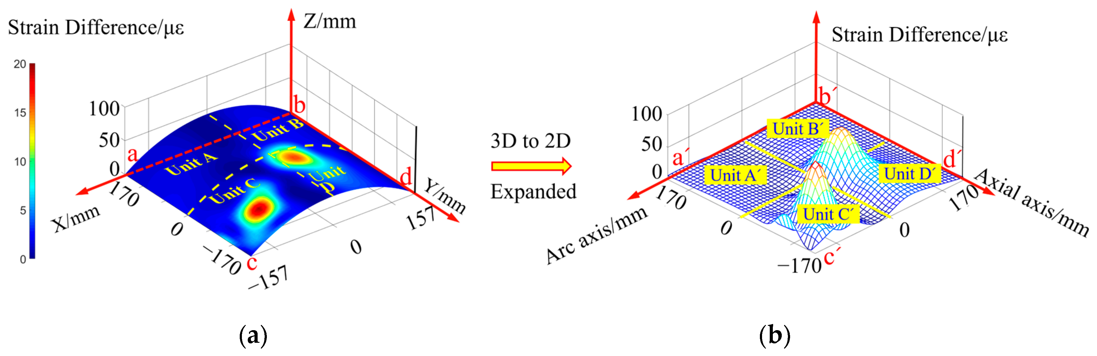 Sensors 23 08822 g021