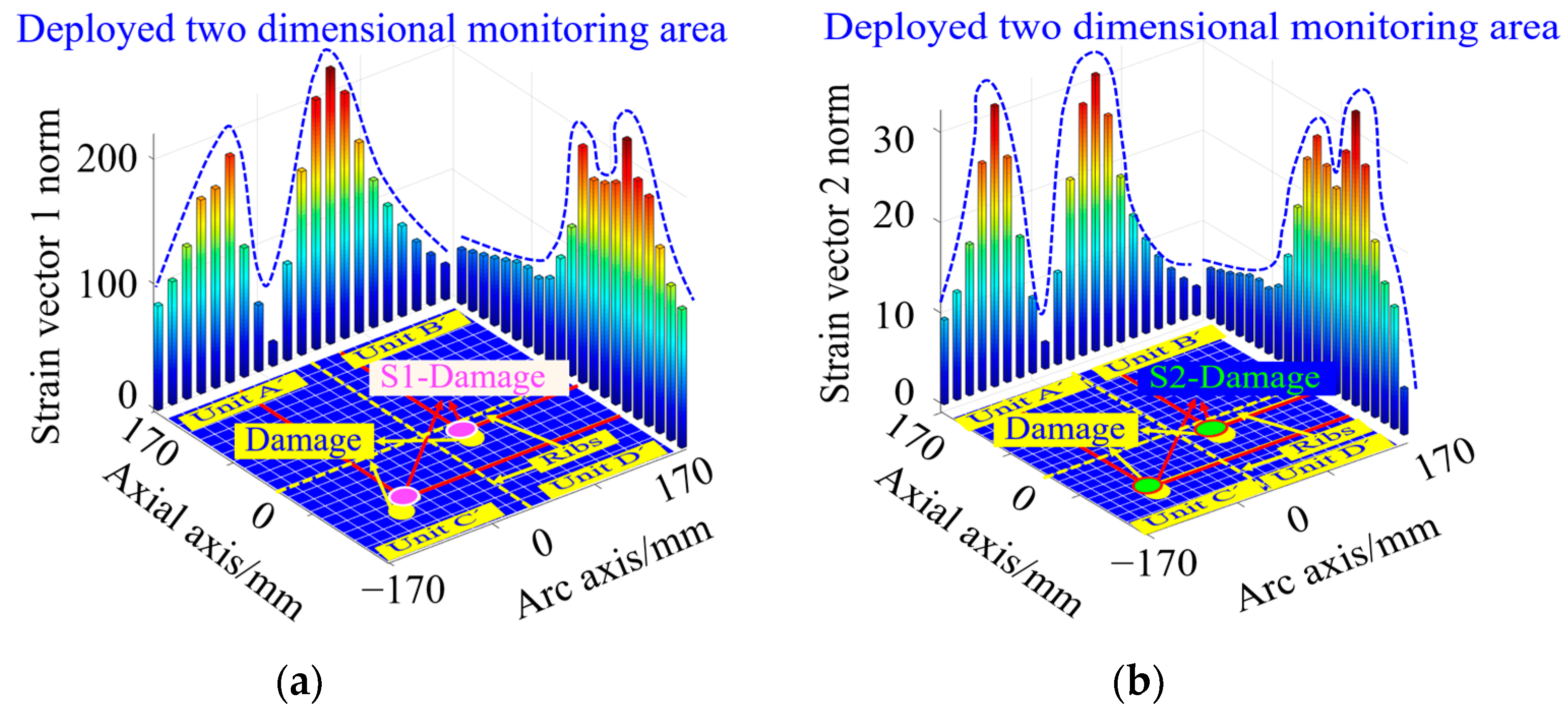 Sensors 23 08822 g022