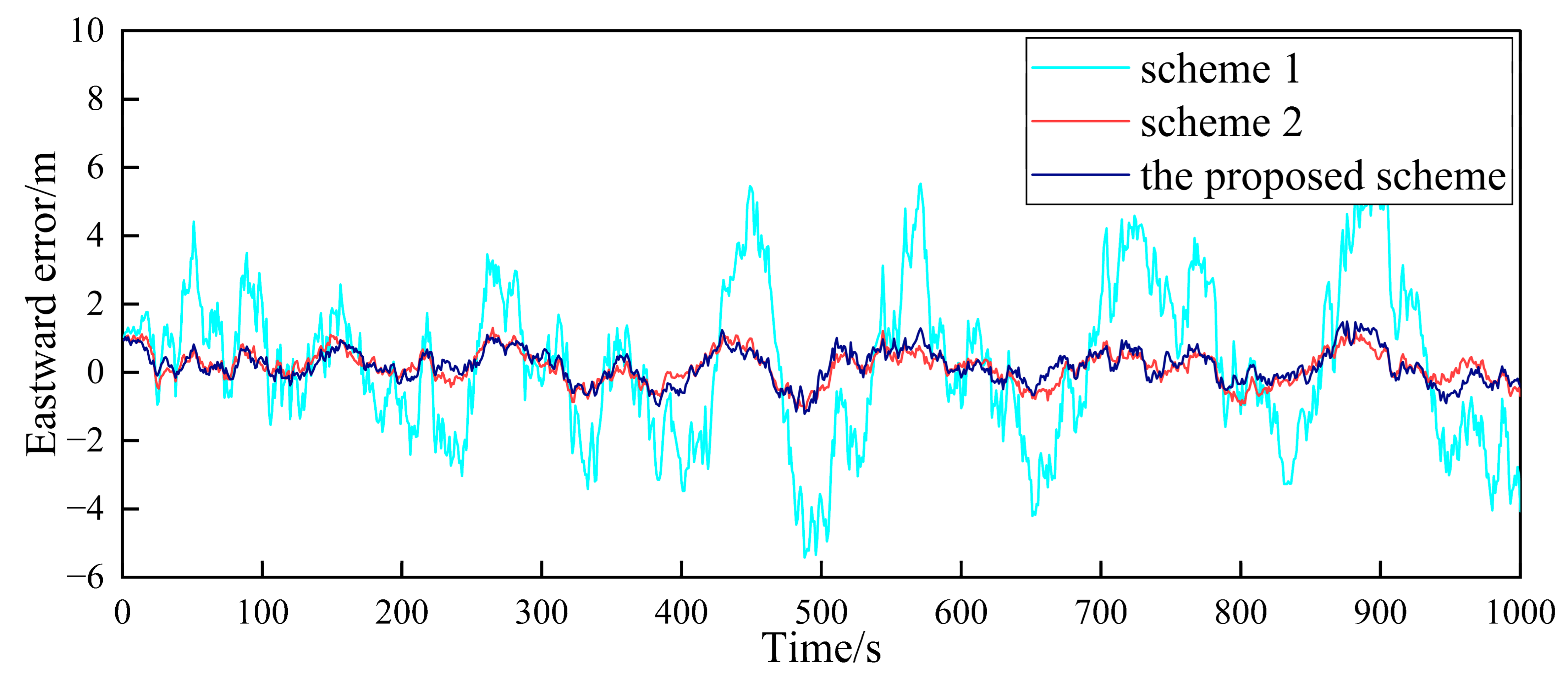 Sensors 23 08823 g007