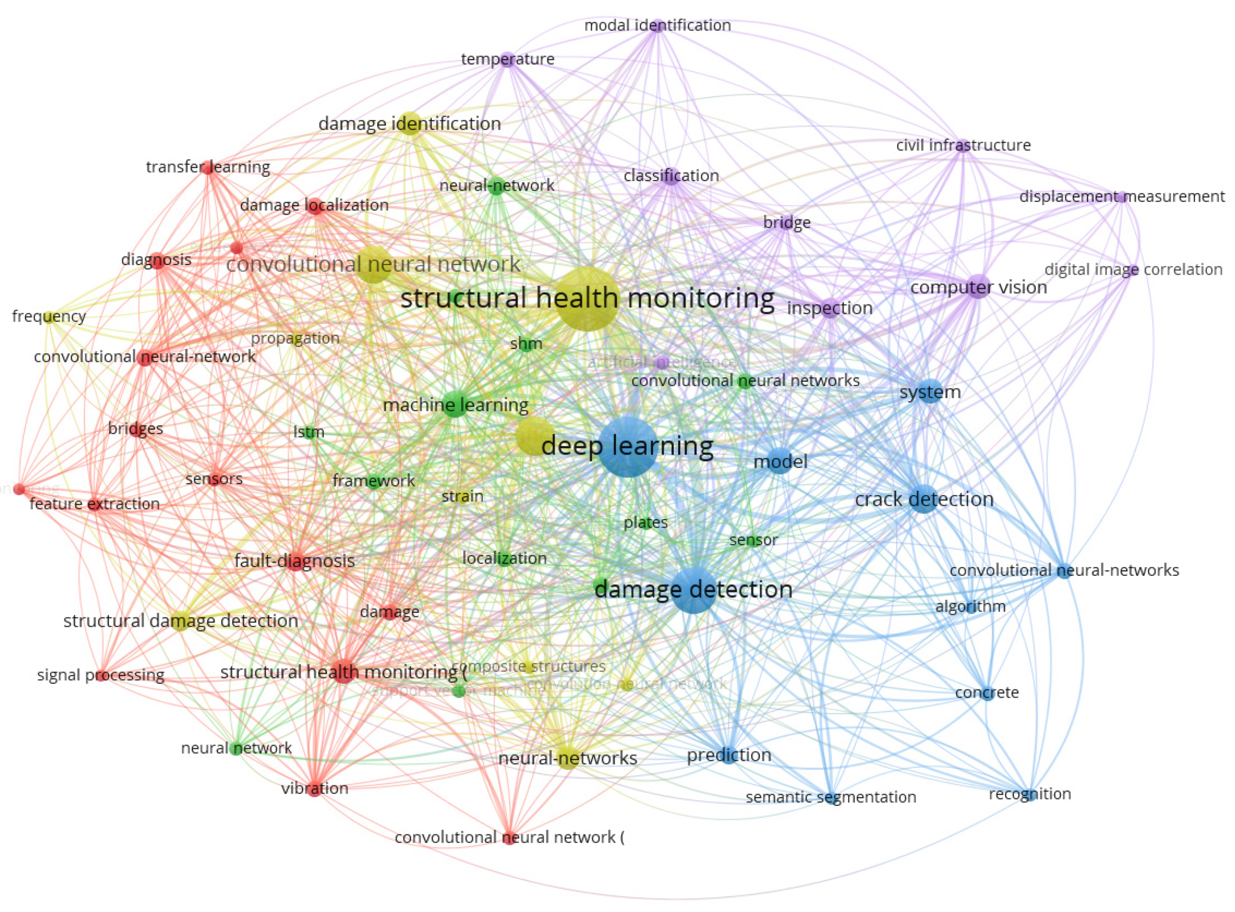 Sensors 23 08824 g003