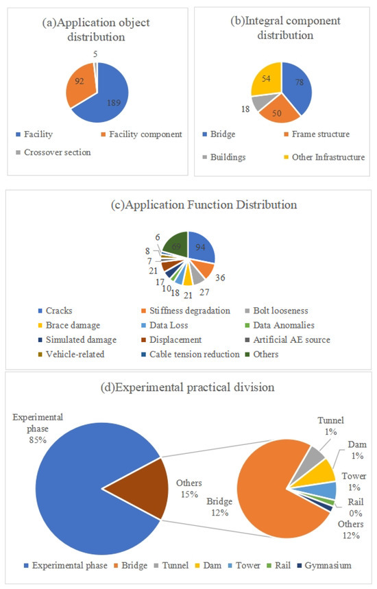 Deep Learning for Structural Health Monitoring: Data, Algorithms ...