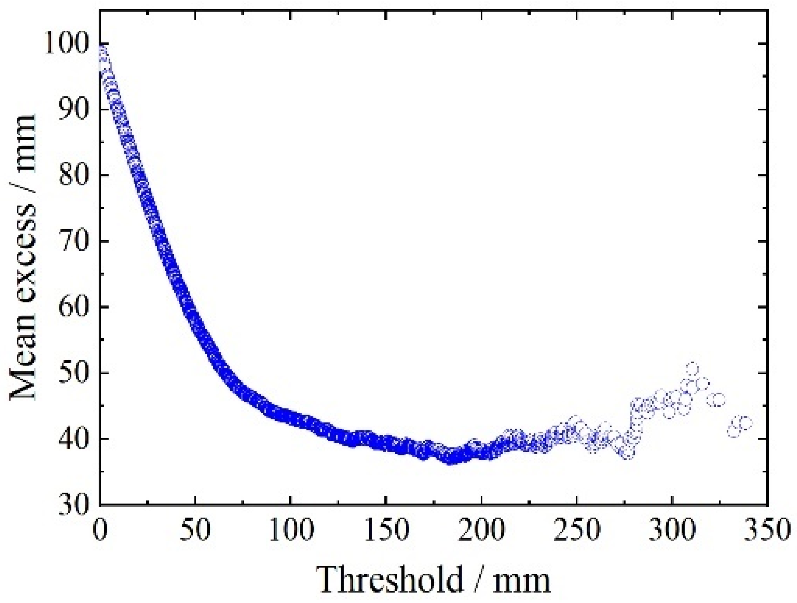 Sensors 23 08826 g006