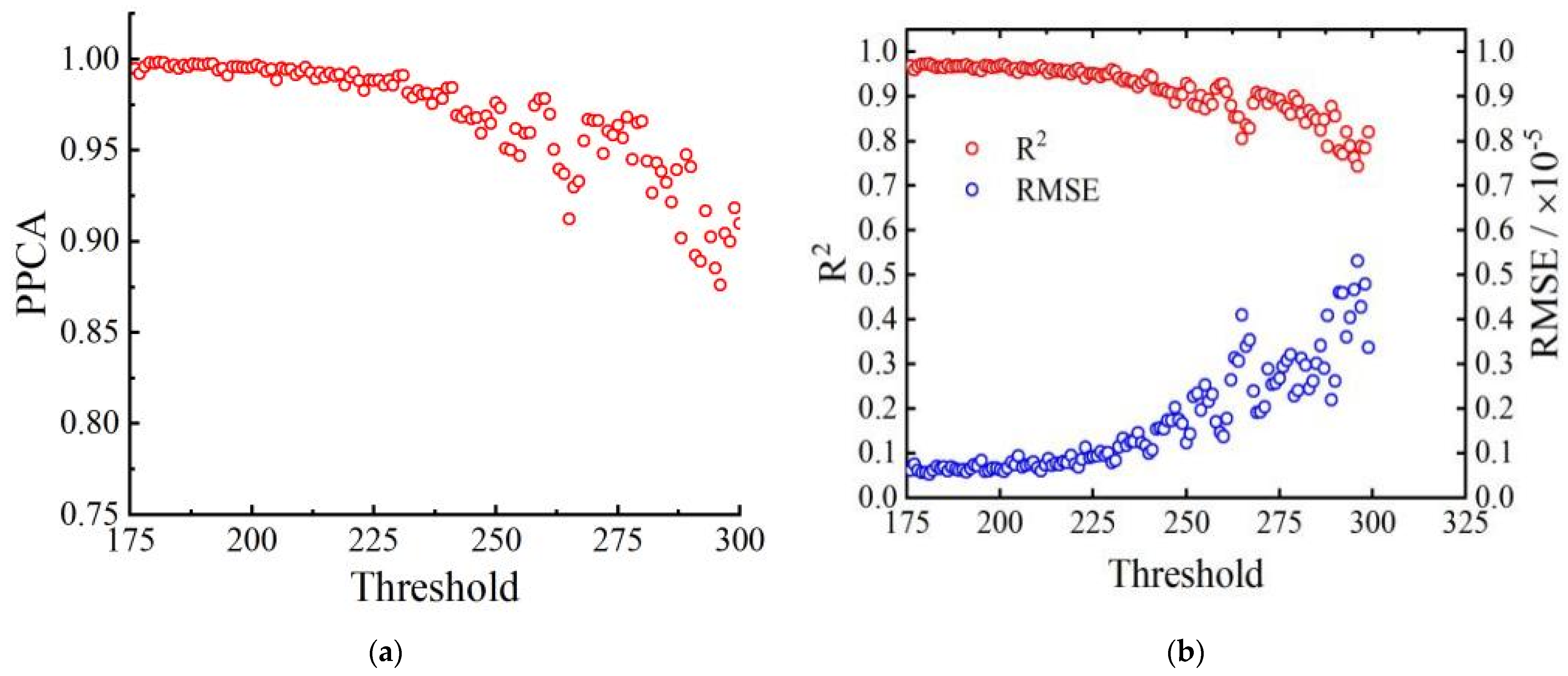 Sensors 23 08826 g007