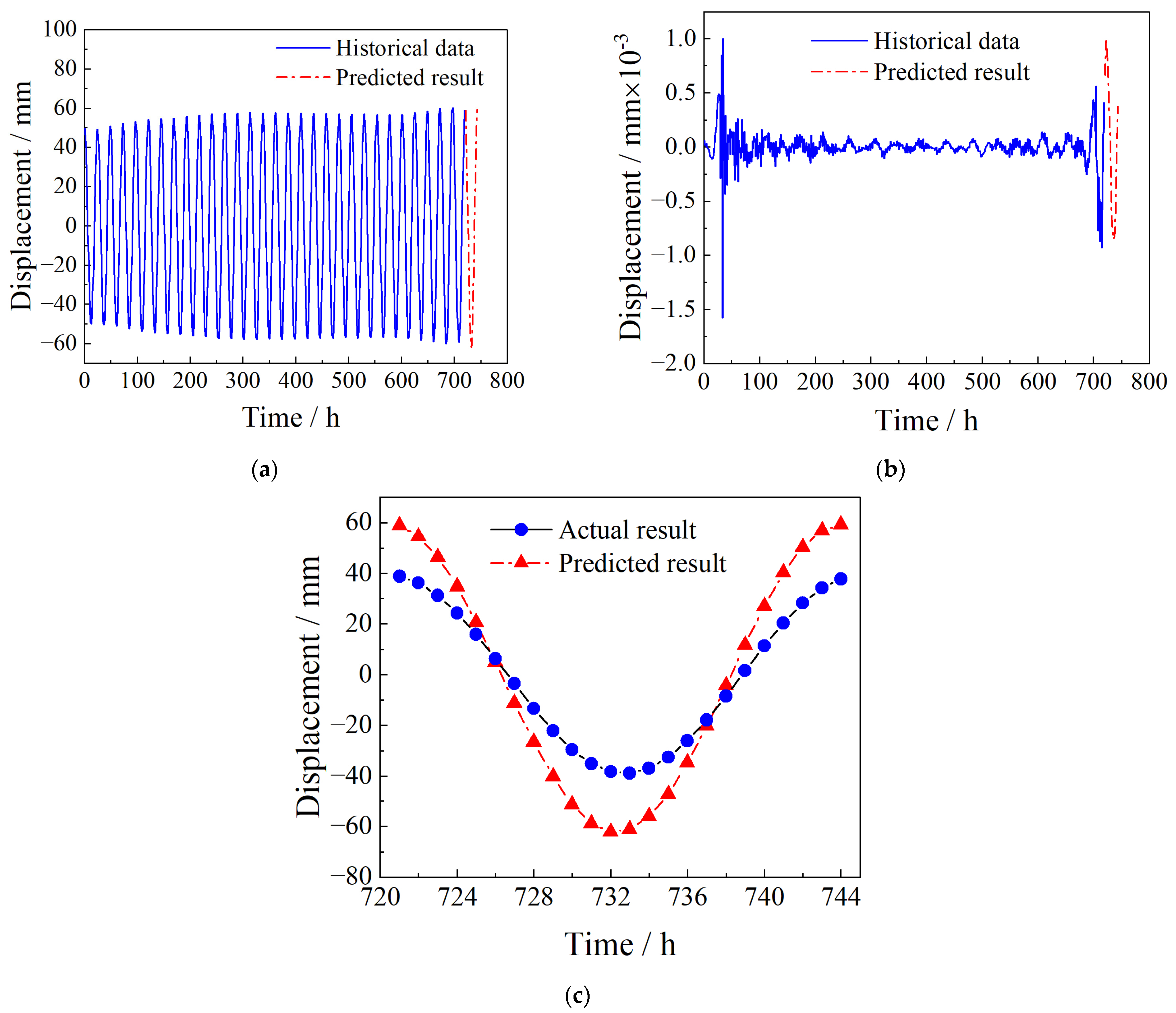 Sensors 23 08826 g013