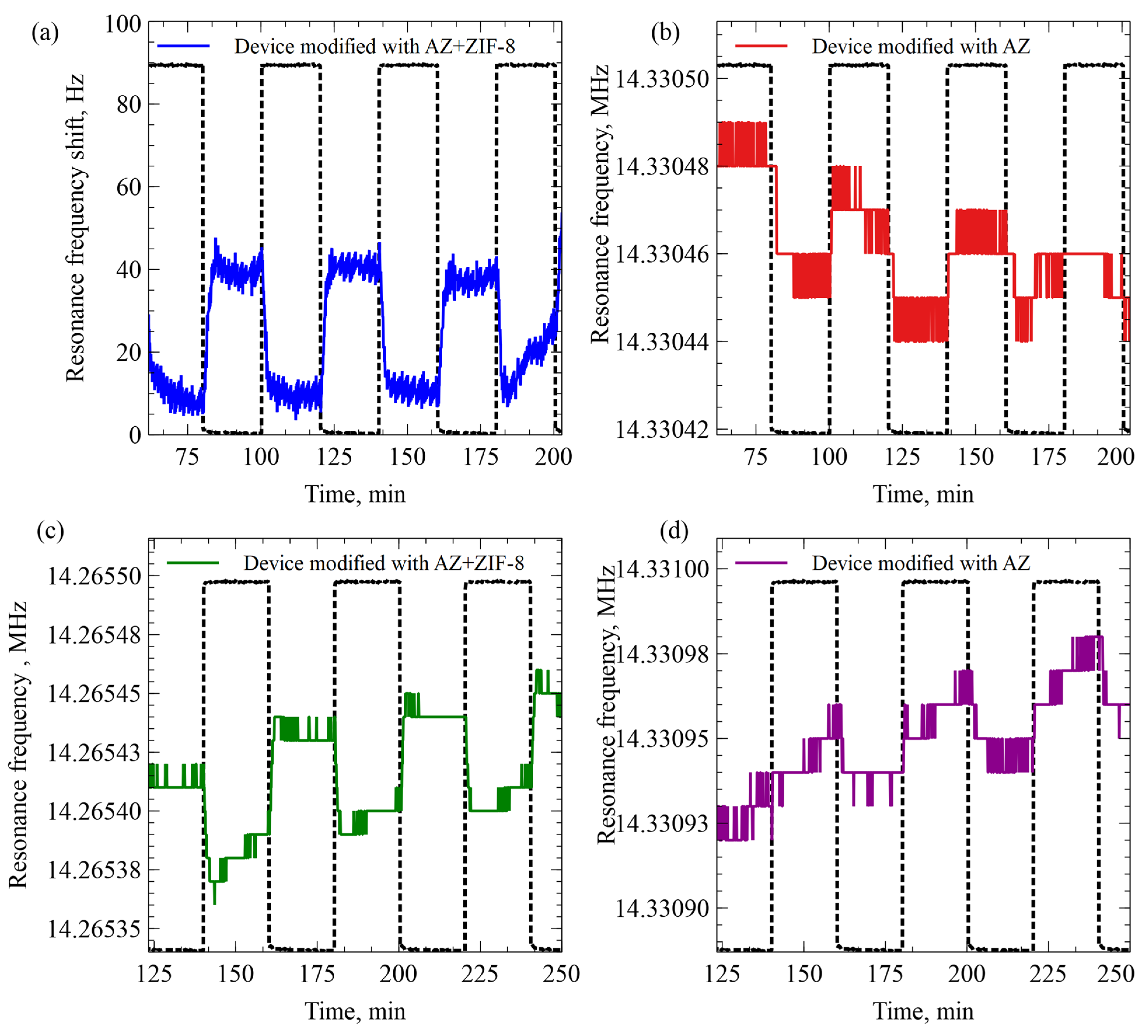 Sensors 23 08827 g008