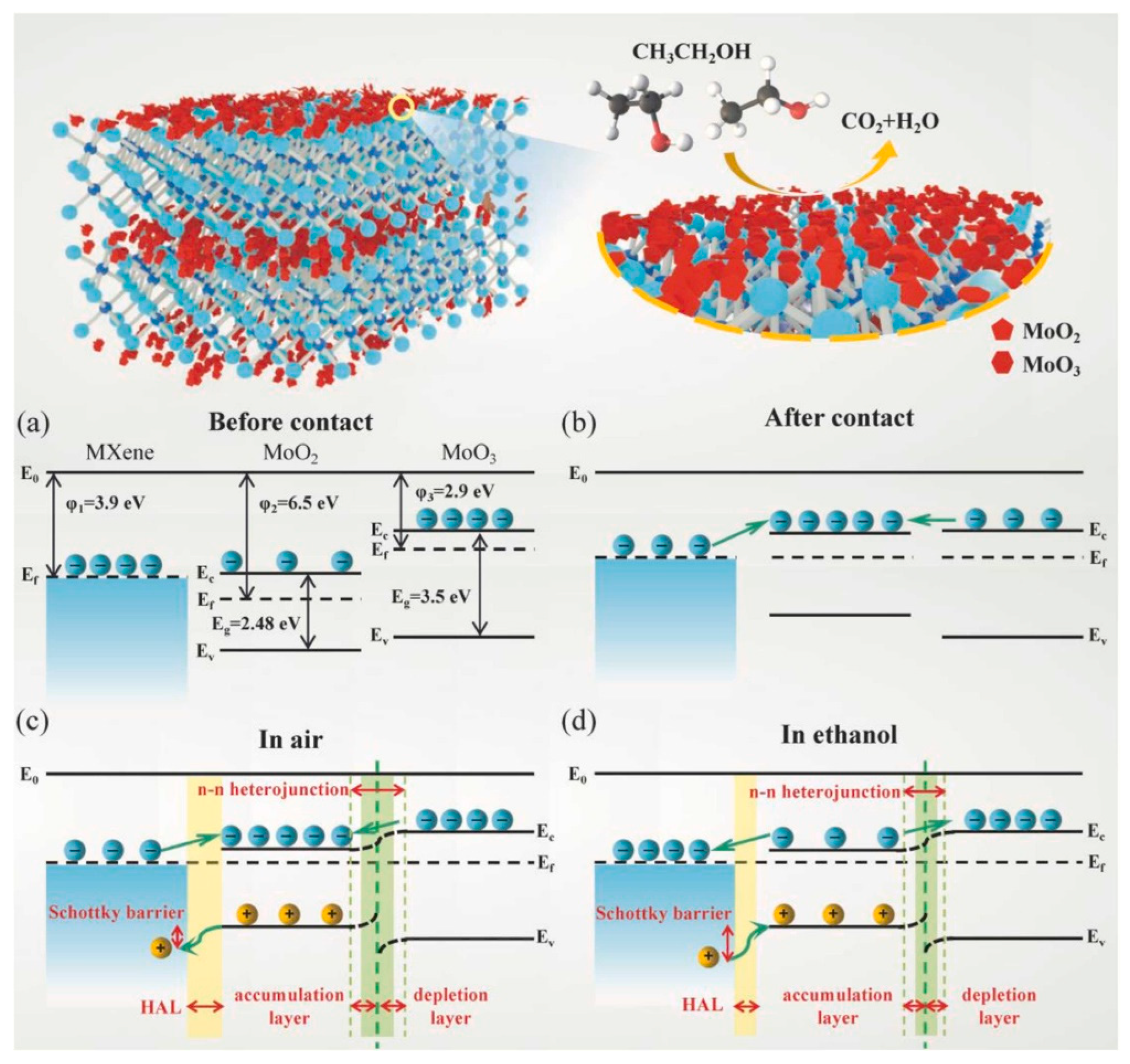 Sensors 23 08829 g016