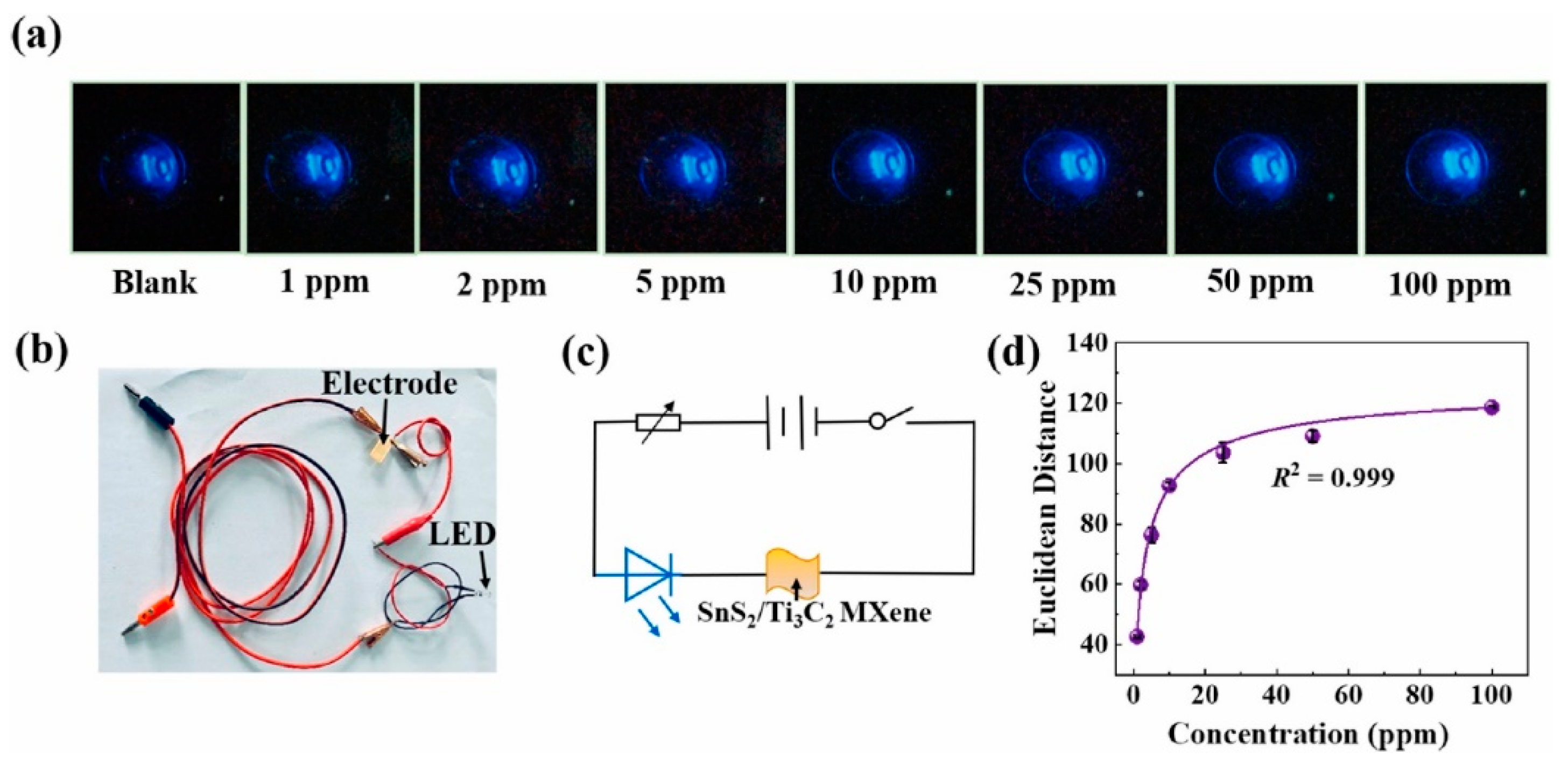 Sensors 23 08829 g017
