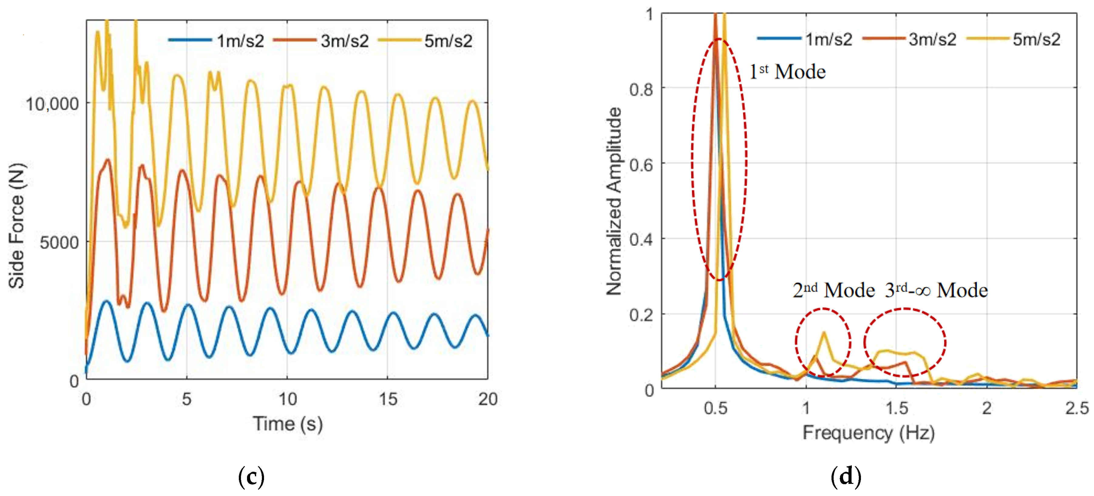 Sensors 23 08831 g002b