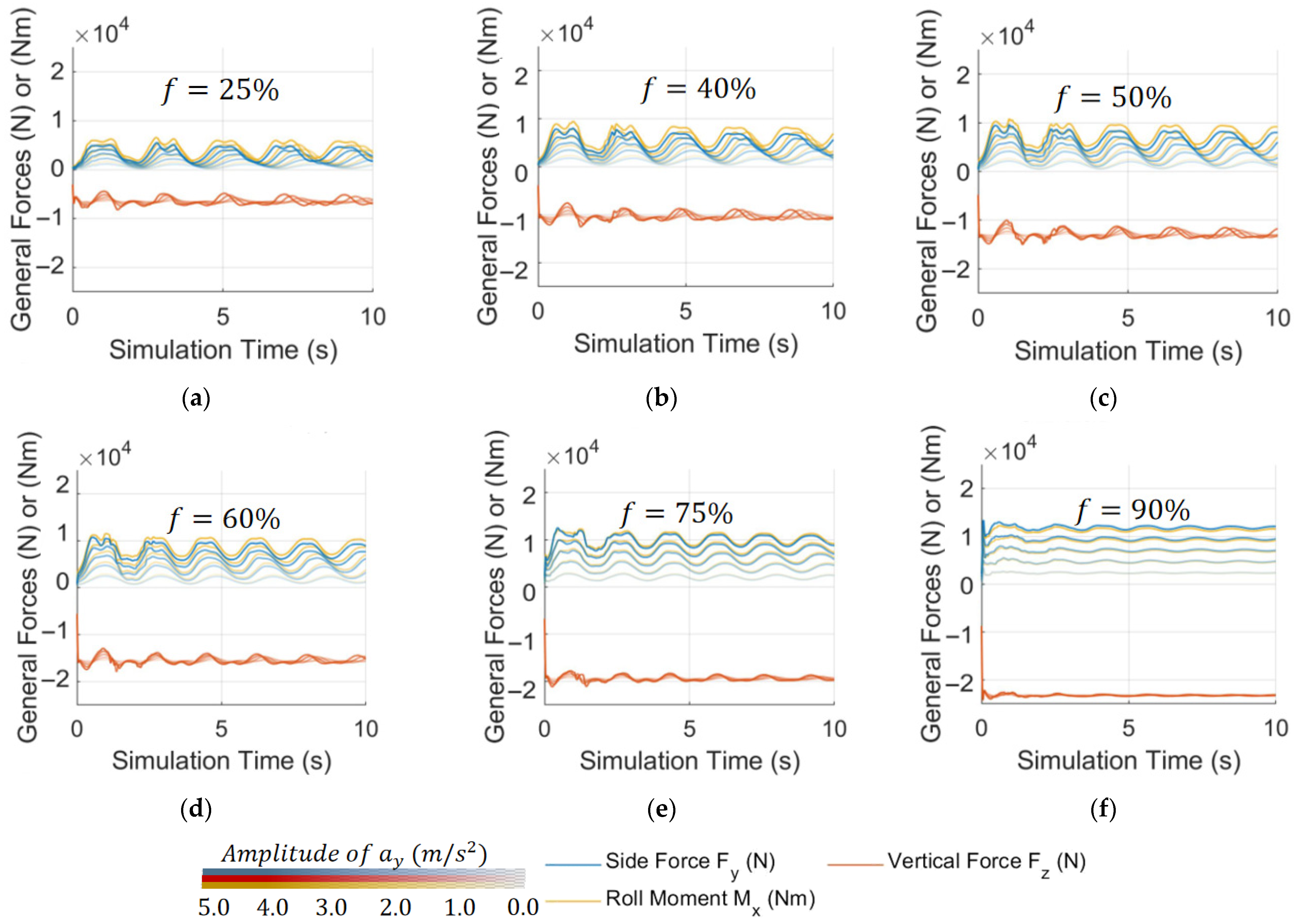 Sensors 23 08831 g005