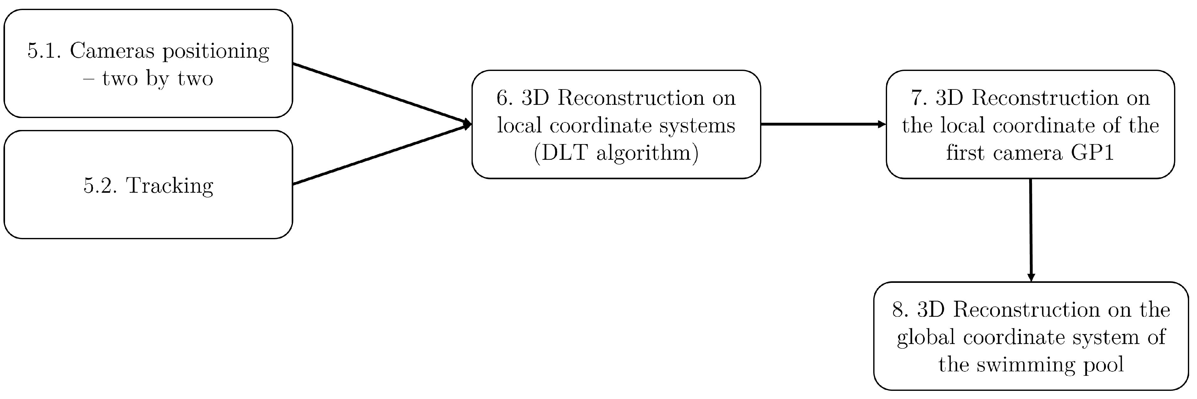 Sensors 23 08832 g006