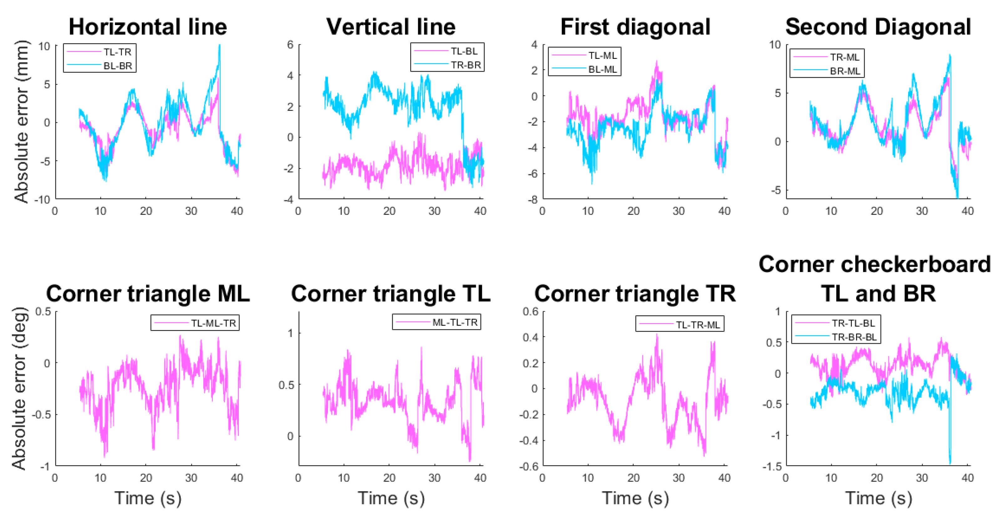 Sensors 23 08832 g0a1
