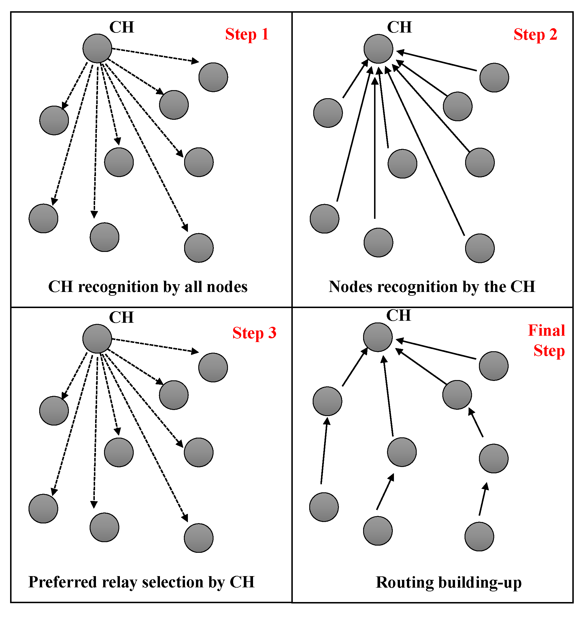 Sensors 23 08834 g004
