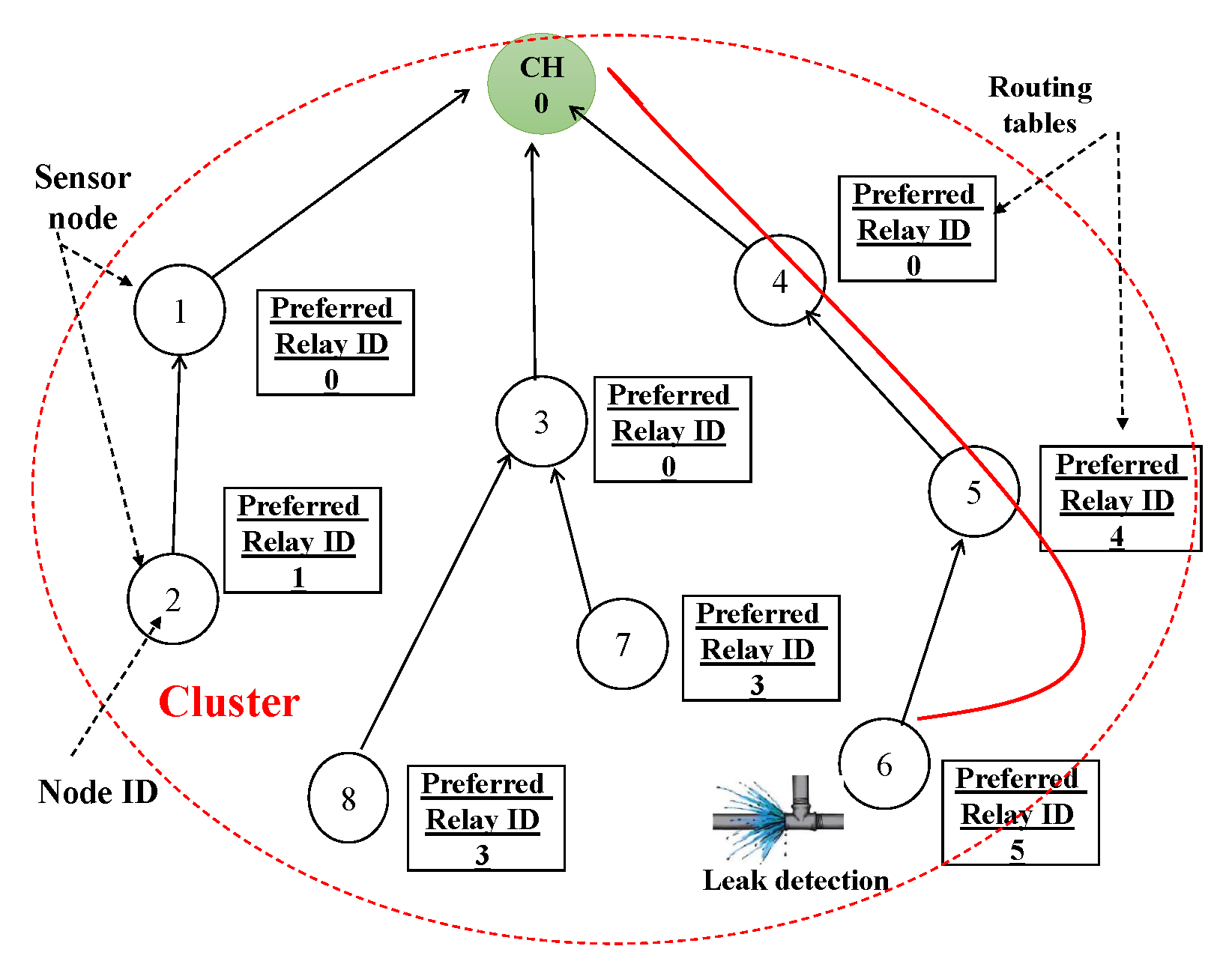 Sensors 23 08834 g005