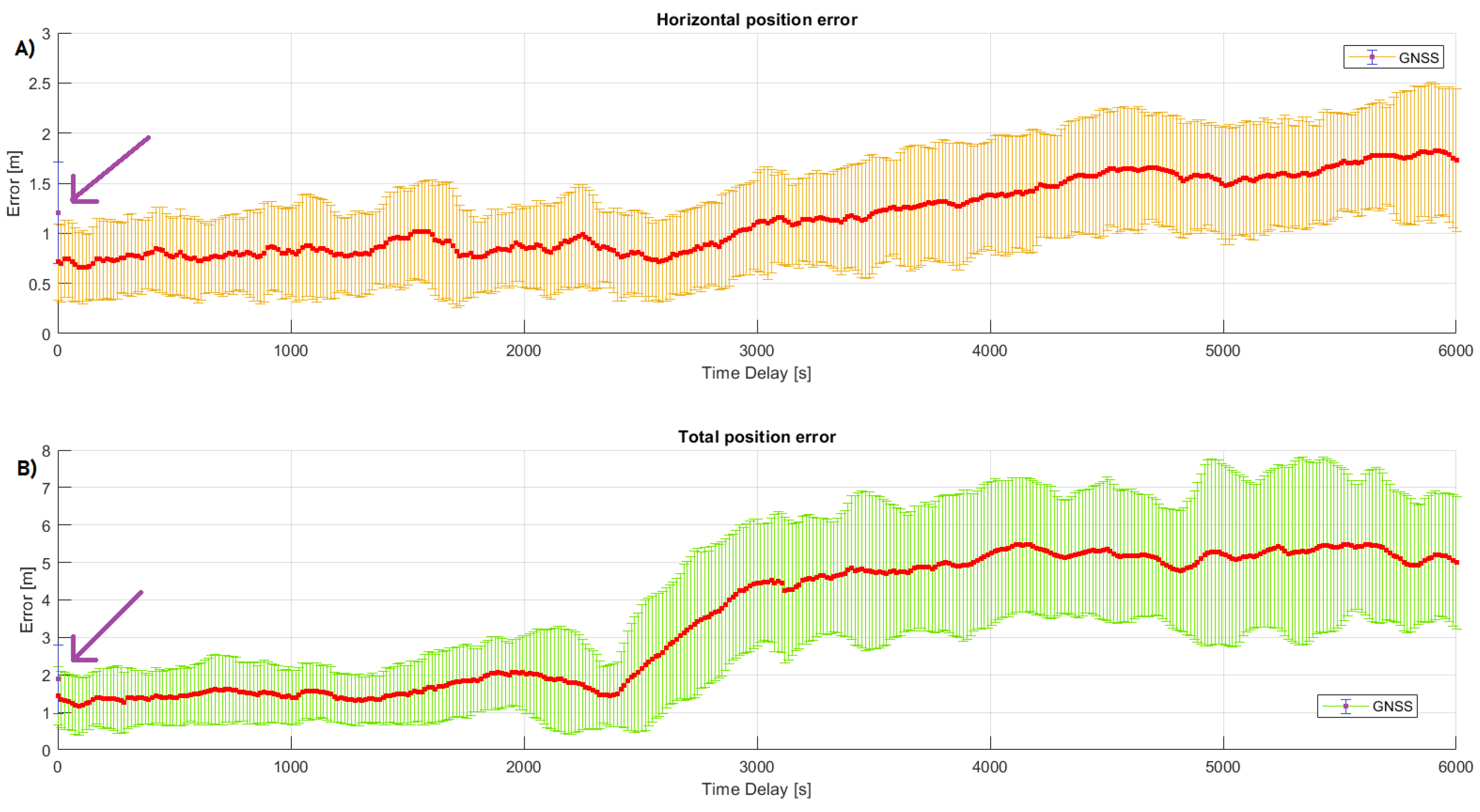 Sensors 23 08835 g003