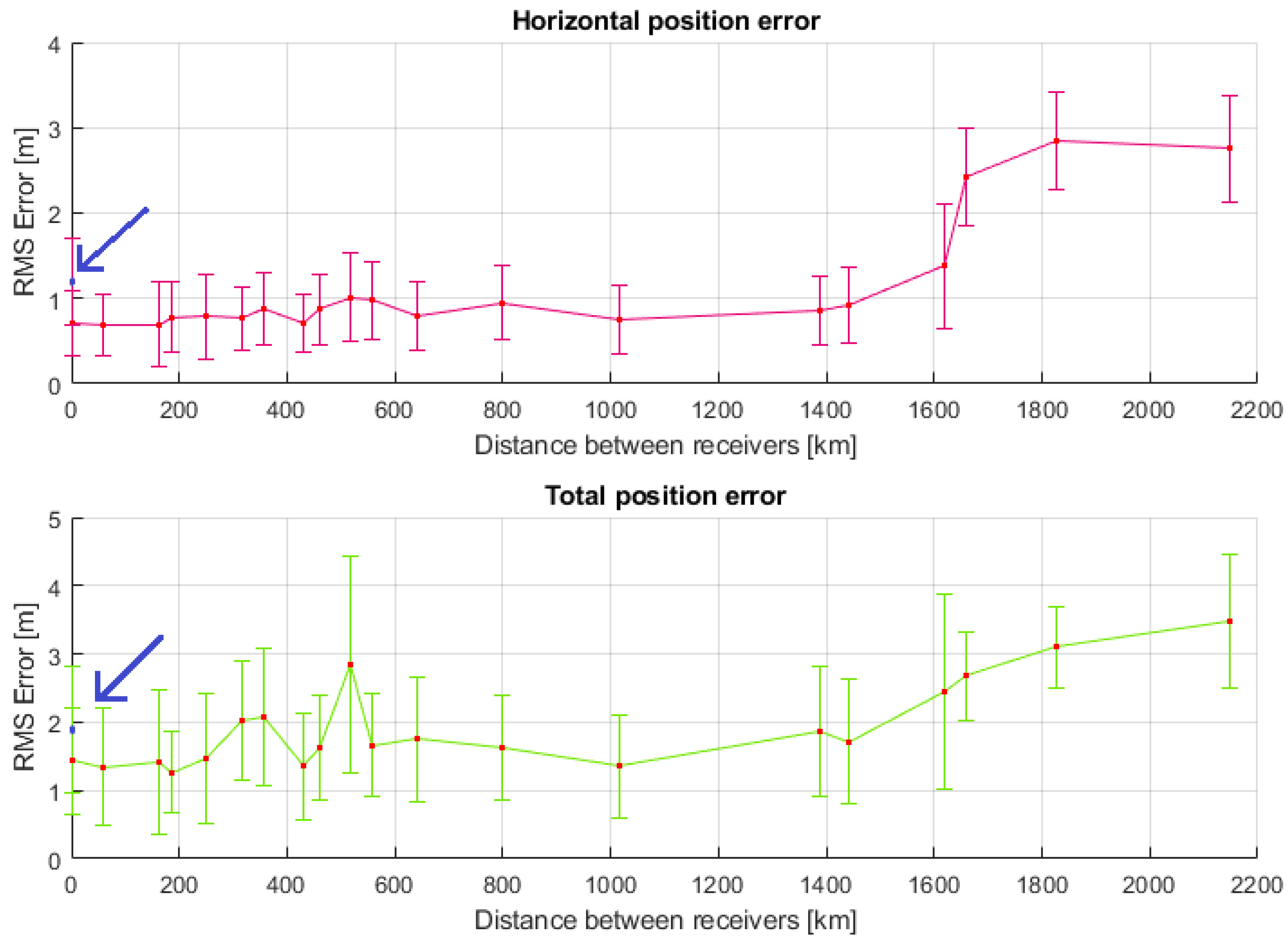 Sensors 23 08835 g005