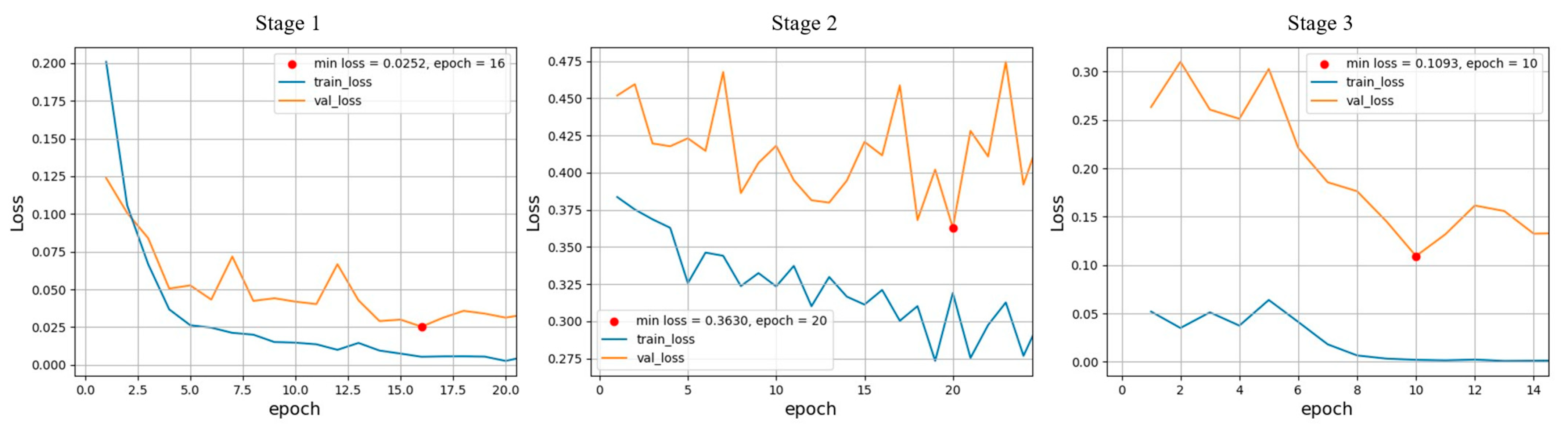 Sensors 23 08852 g006