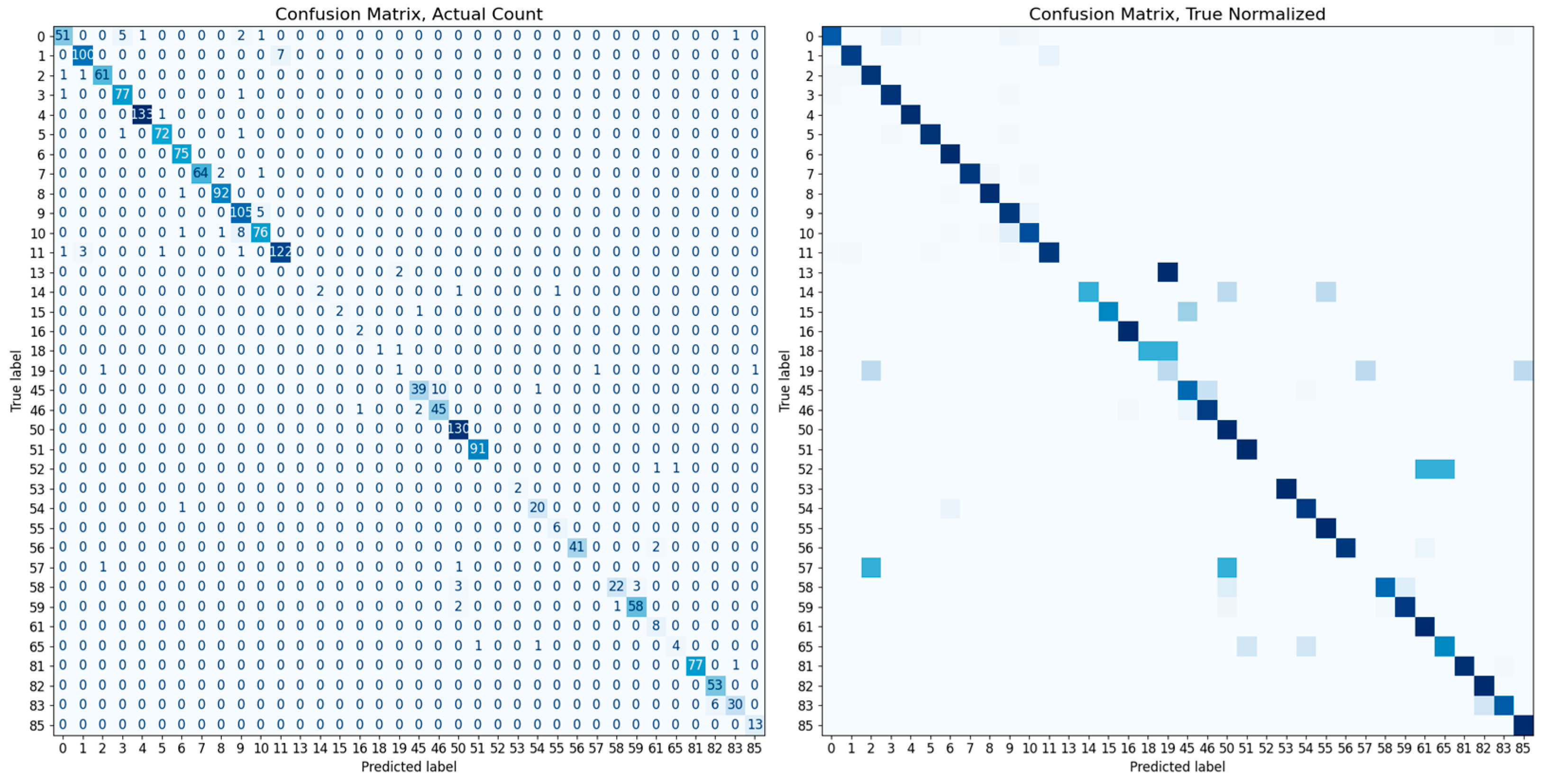 Sensors 23 08852 g007