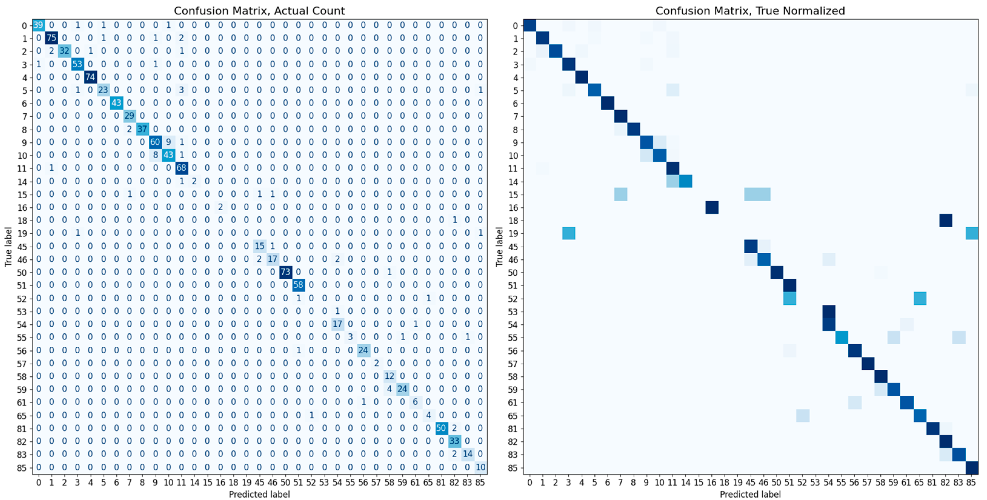 Sensors 23 08852 g010
